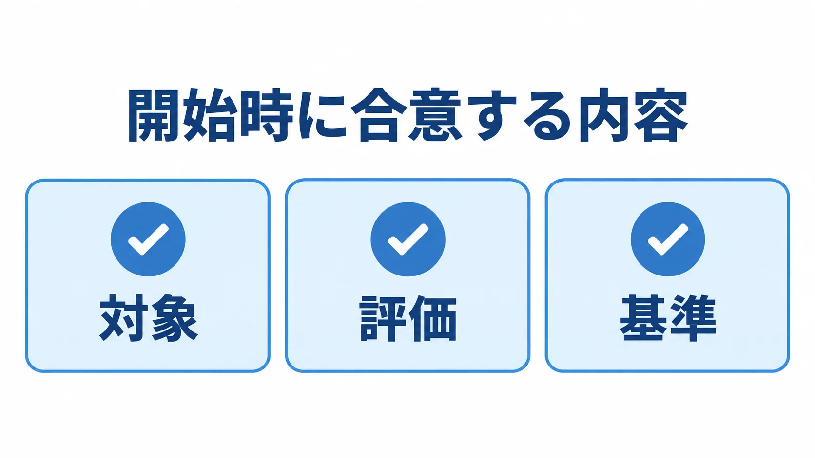 対象・評価・基準を確認する工程1のチェックリスト
