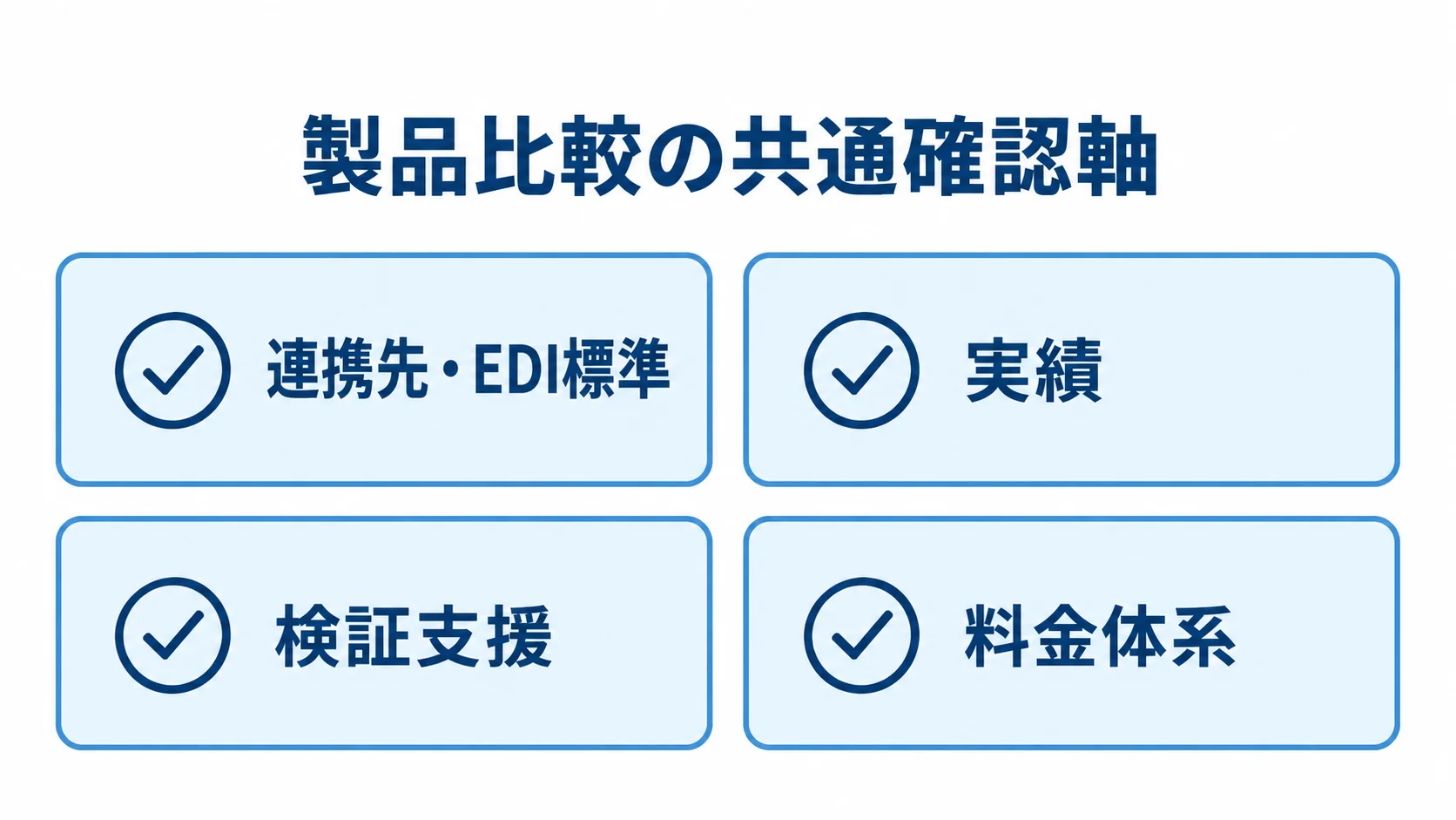 製品・サービスを同じ条件で比べる4つの確認軸 連携先・EDI標準、実績、検証支援、料金体系を並べた製品比較のチェックリスト