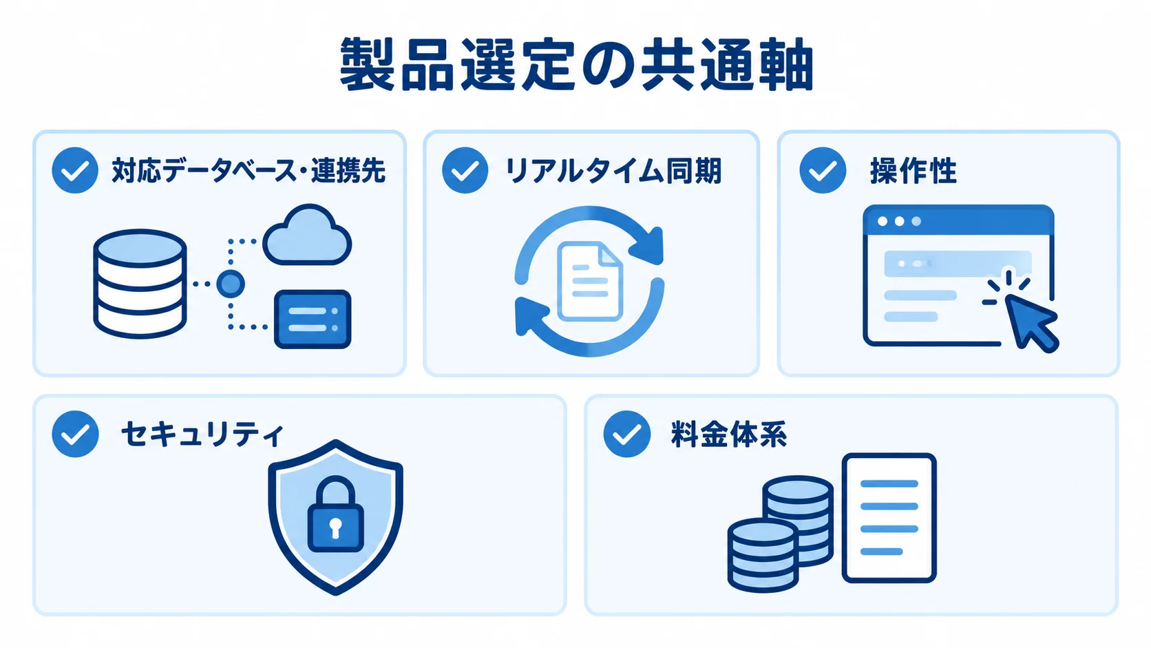 移行支援製品を比べる5つの観点をカードで示した図解。