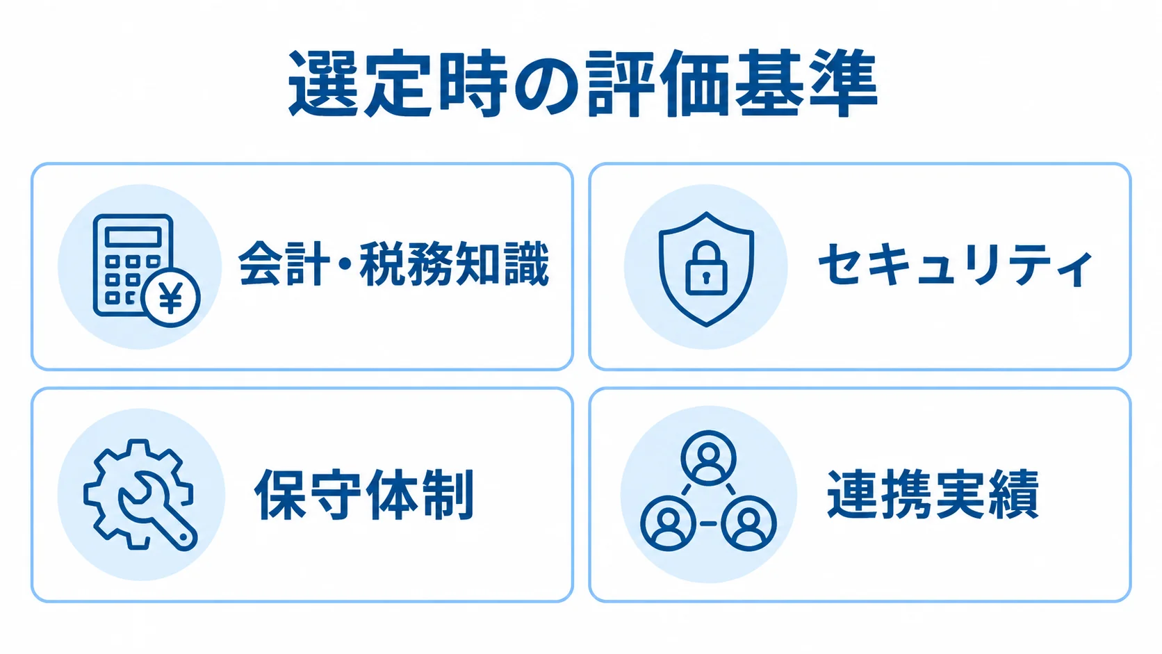 財務システム開発会社の選定時に確認する評価基準 会計・税務知識、セキュリティ、保守体制、連携実績を並べた開発会社の評価基準図。