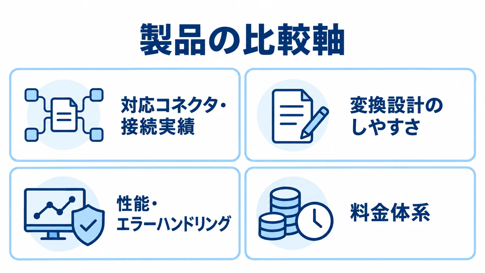 在庫管理システム移行を支援する製品の比較軸 製品選定で横並びに確認する4つの比較軸をカードで示した図。