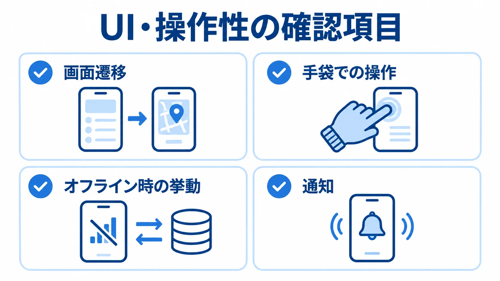ドライバー向けUIの比較項目として、画面遷移、手袋での操作、オフライン時の挙動、通知を並べた図。