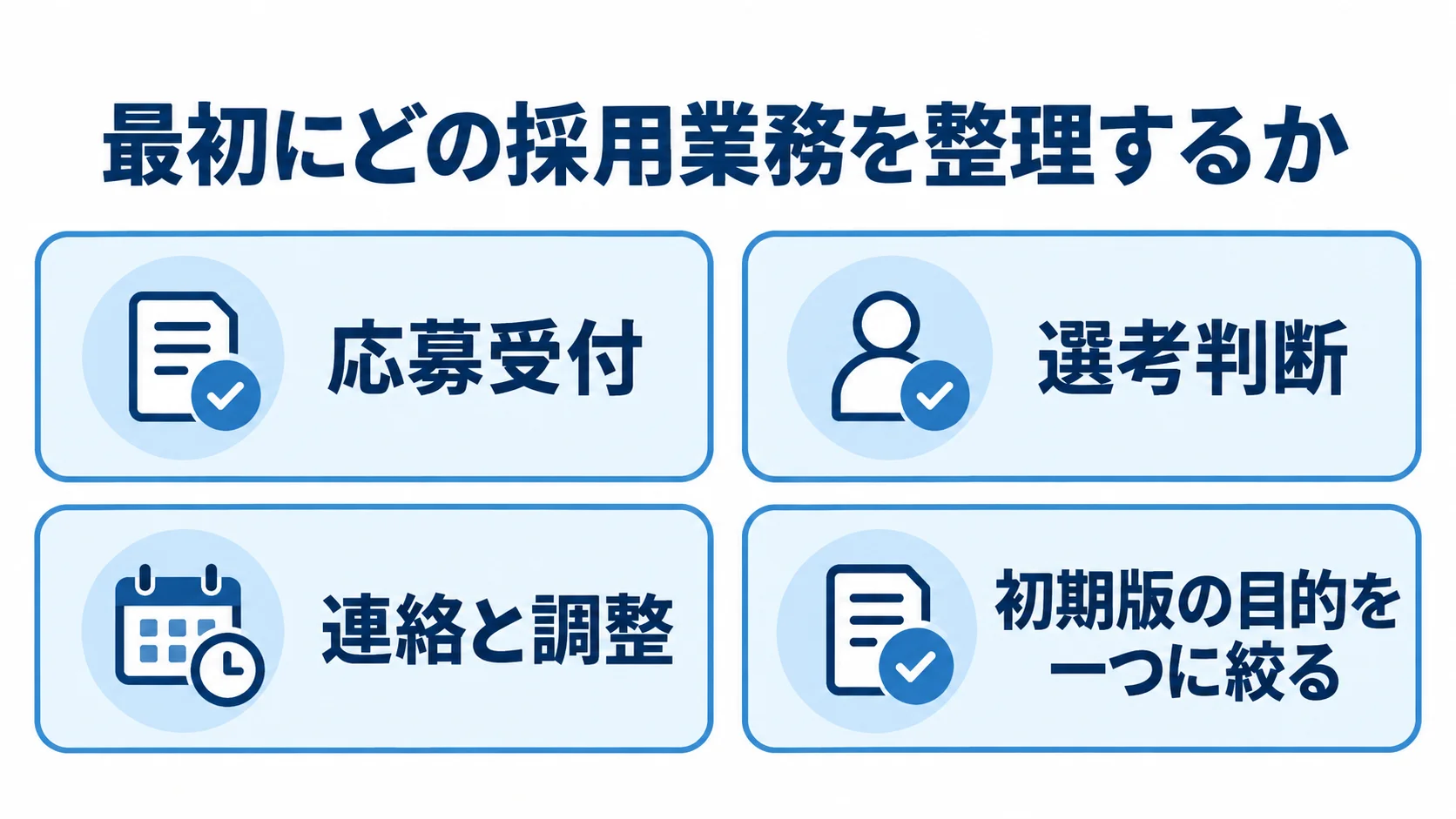応募受付、選考判断、連絡と調整、初期版の目的をチェック項目として整理した図解