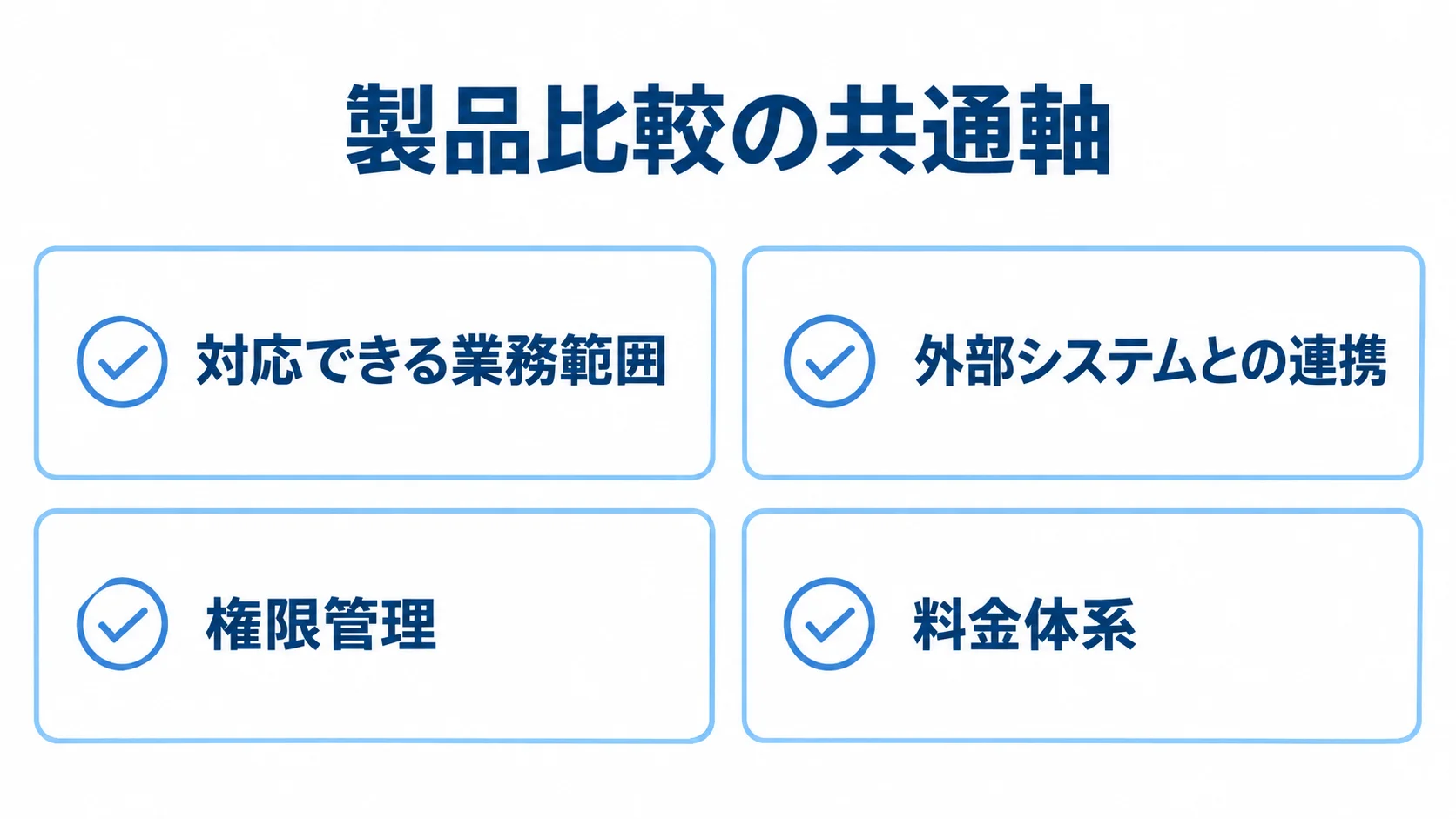 ローコード・ノーコード開発基盤を業務範囲、外部連携、権限管理、料金体系で比べる図