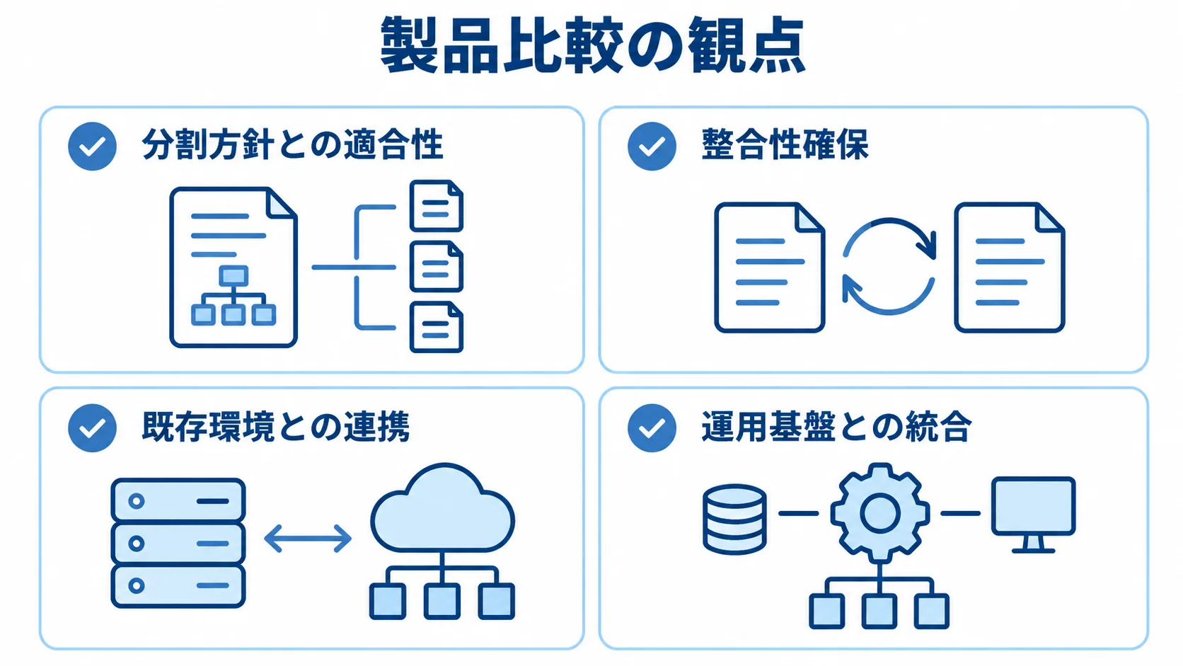 システムリアーキテクチャ製品の比較観点 製品比較で確認する分割方針、整合性、既存環境、運用基盤の4観点を並べた図。
