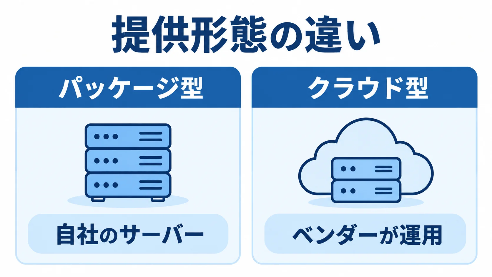 パッケージ型とクラウド型の運用形態 パッケージ型の自社サーバーと、ベンダーが運用するクラウド型を左右に示した比較図。