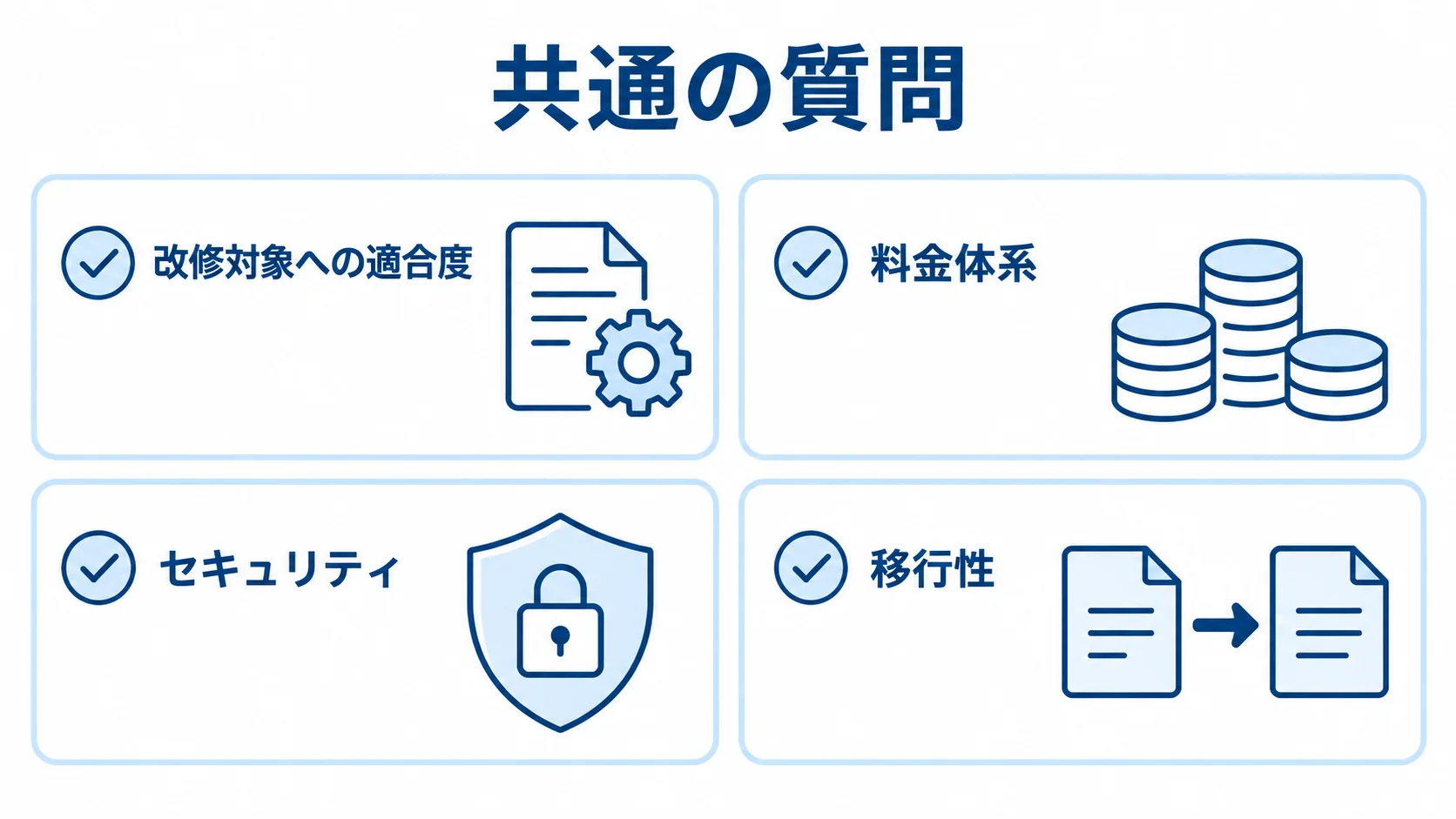 MES改修の製品比較で確認する4つの共通軸 MES製品の比較で確認する改修対象への適合度、料金体系、セキュリティ、移行性を並べた図。