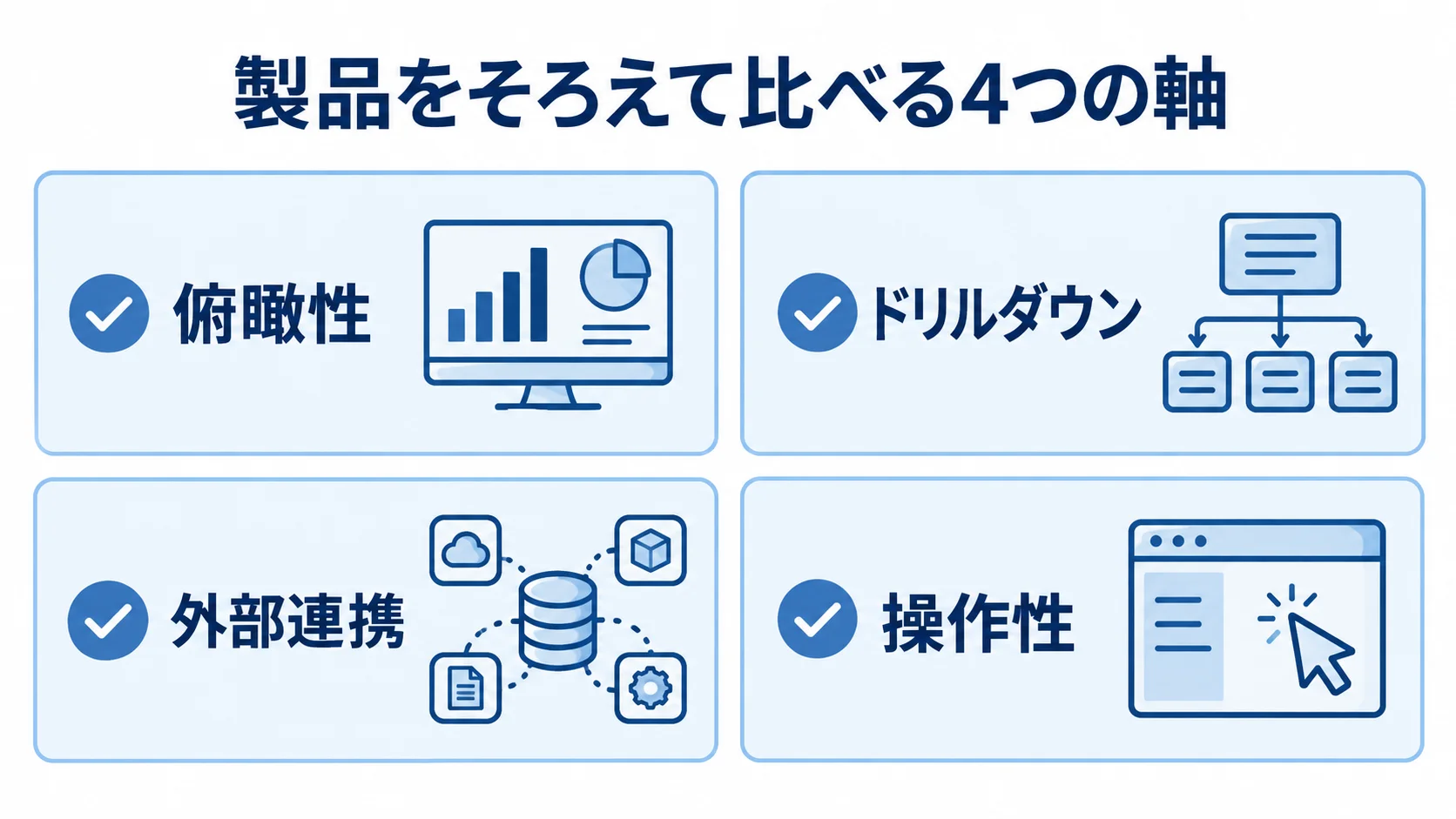 倉庫管理システムの比較軸として、俯瞰性、ドリルダウン、外部連携、操作性を並べた図。