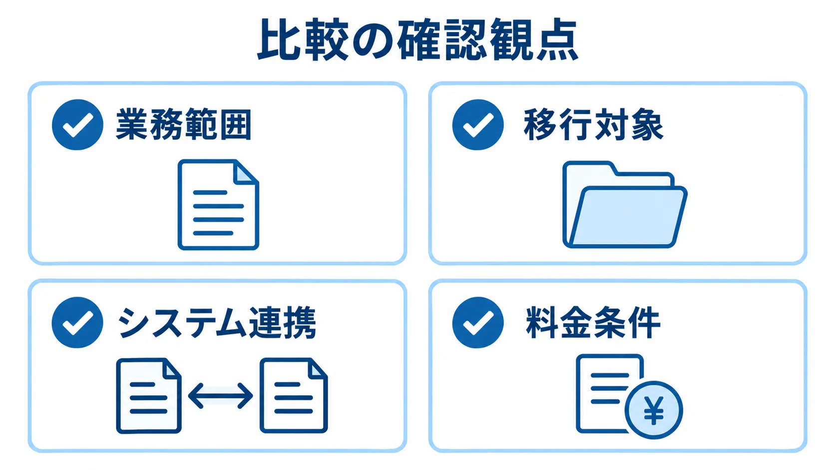 見積管理システムの比較で確認する業務範囲、移行対象、システム連携、料金条件を並べた図