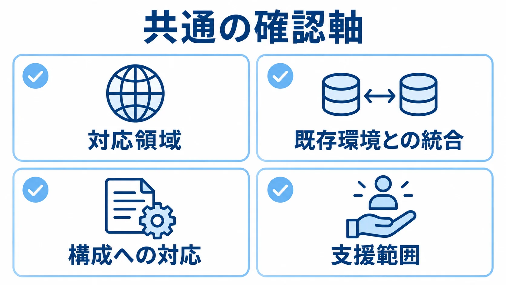 製品比較で確認する対応領域、既存環境との統合、構成への対応、支援範囲を並べた図解。