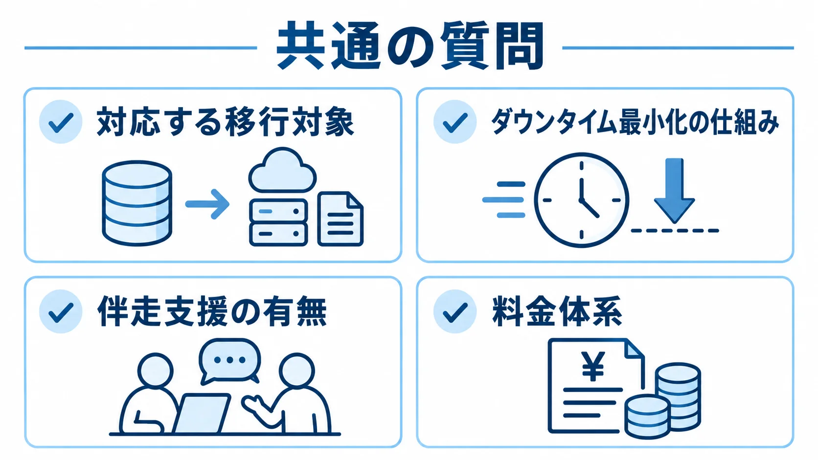 移行支援製品・サービスを比較する4つの共通の質問をカードで示した図。