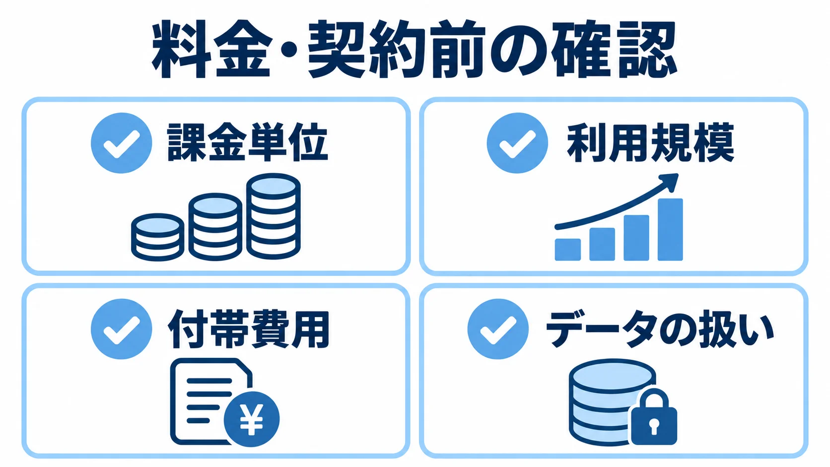料金・契約前の確認事項として、課金単位、利用規模、付帯費用、データの扱いを4枚のカードに整理した図。