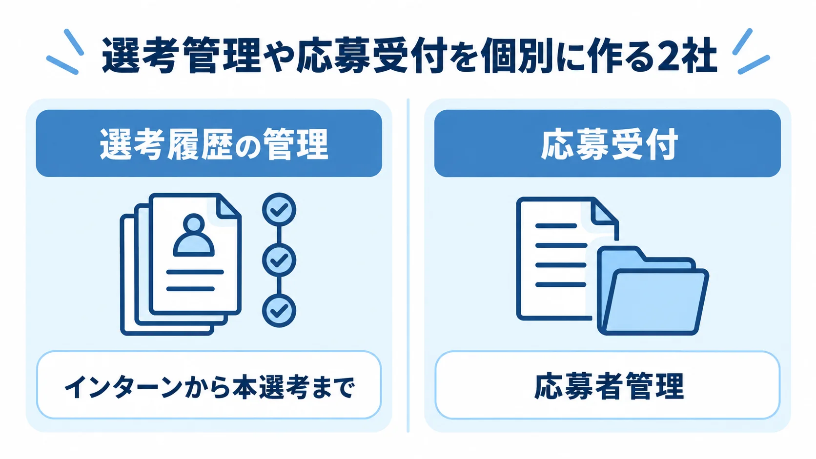 選考履歴の管理と応募受付を左右で比較する図解