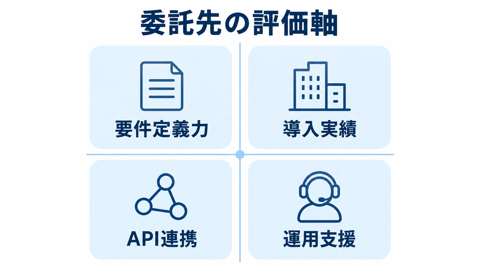 要件定義力・導入実績・API連携・運用支援を2×2で比較する委託先評価の図解