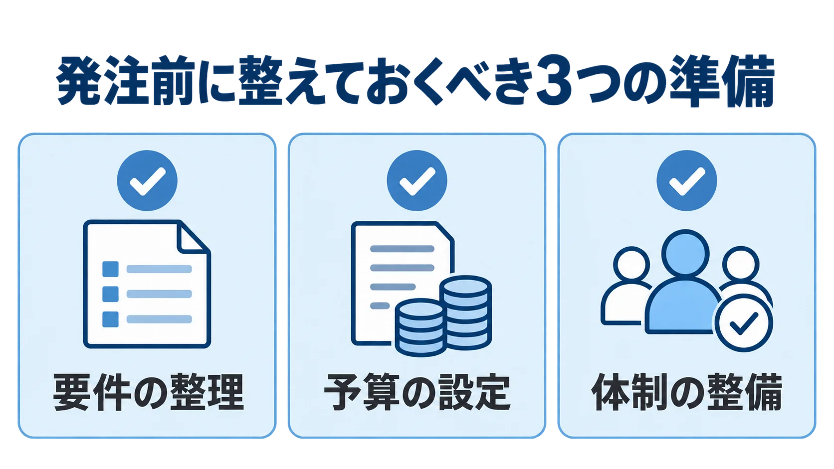 要件・予算・体制の準備 発注前に整えておくべき3つの準備を示す図