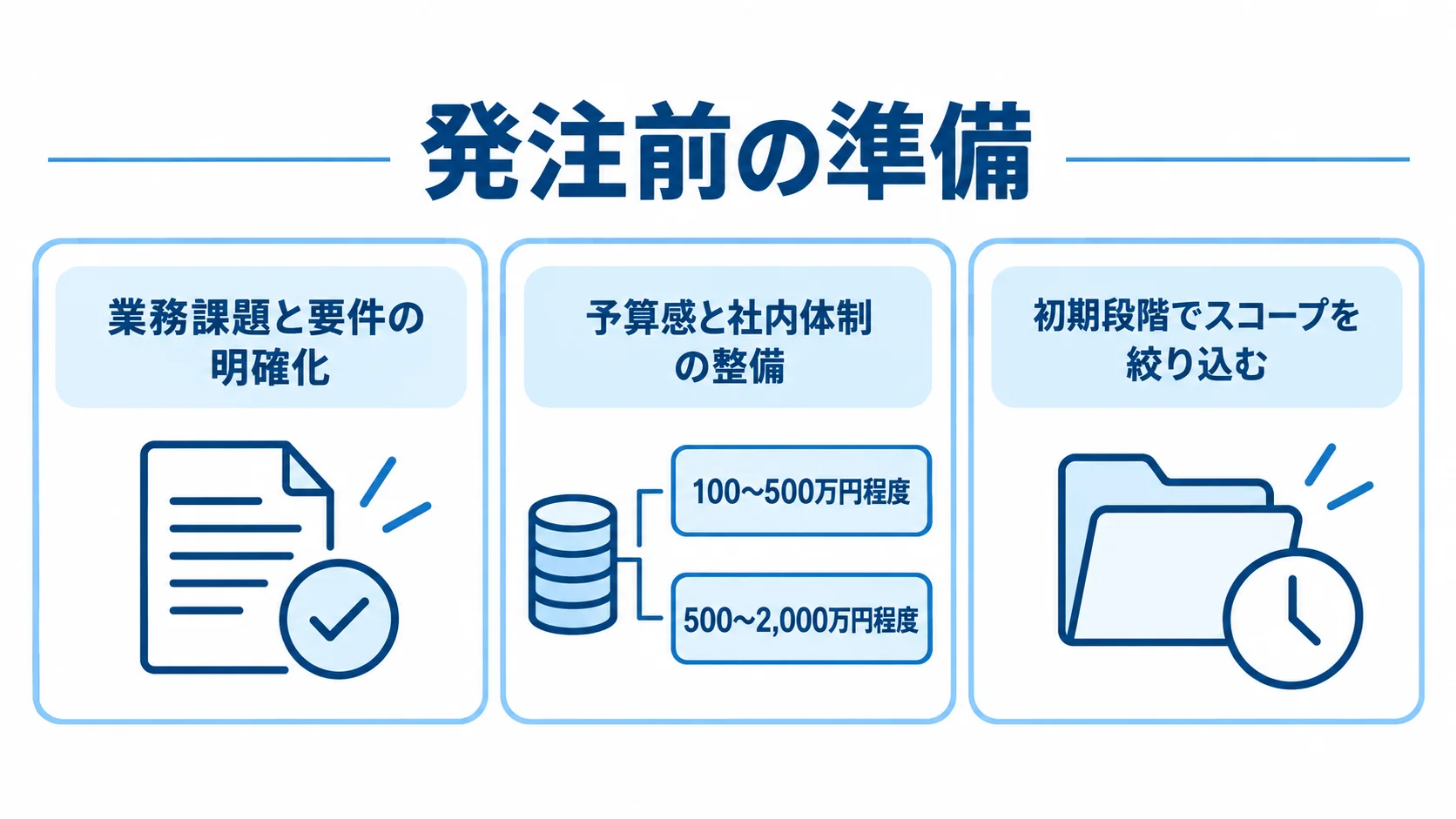 AIエージェントの発注前に確認する要件・予算・体制のチェック項目