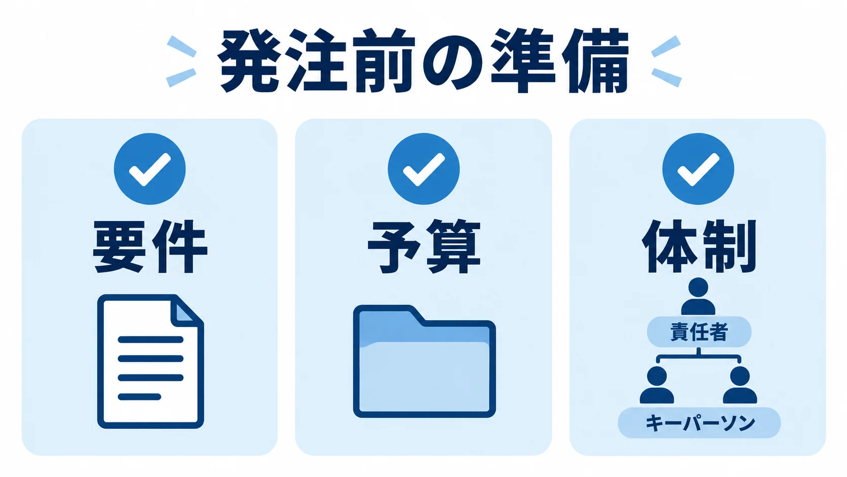 AIエージェント発注前に整理する要件・予算・体制のチェックリスト