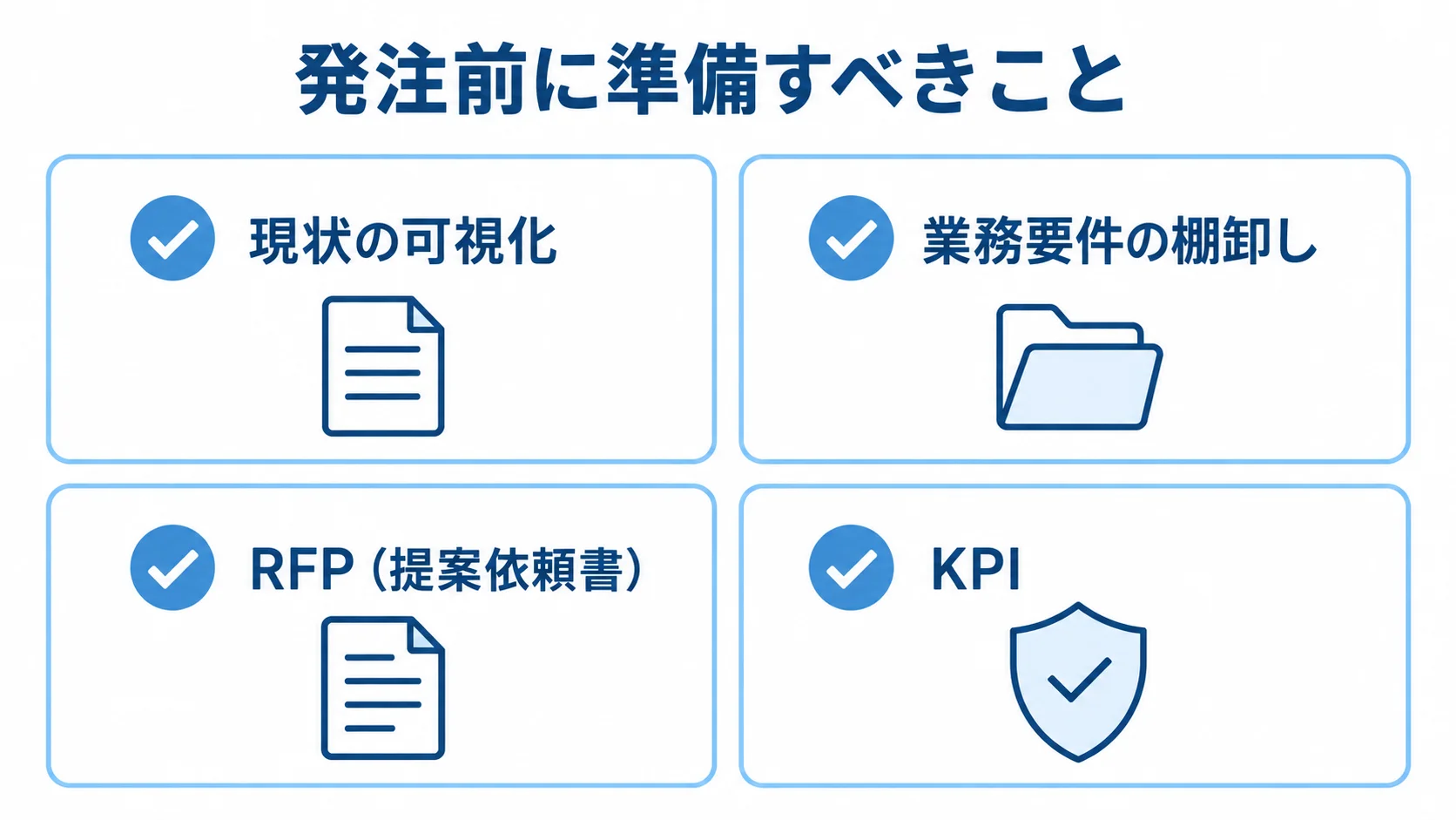 発注前に確認する現状の可視化、業務要件の棚卸し、RFP、KPIを並べたチェックリスト図