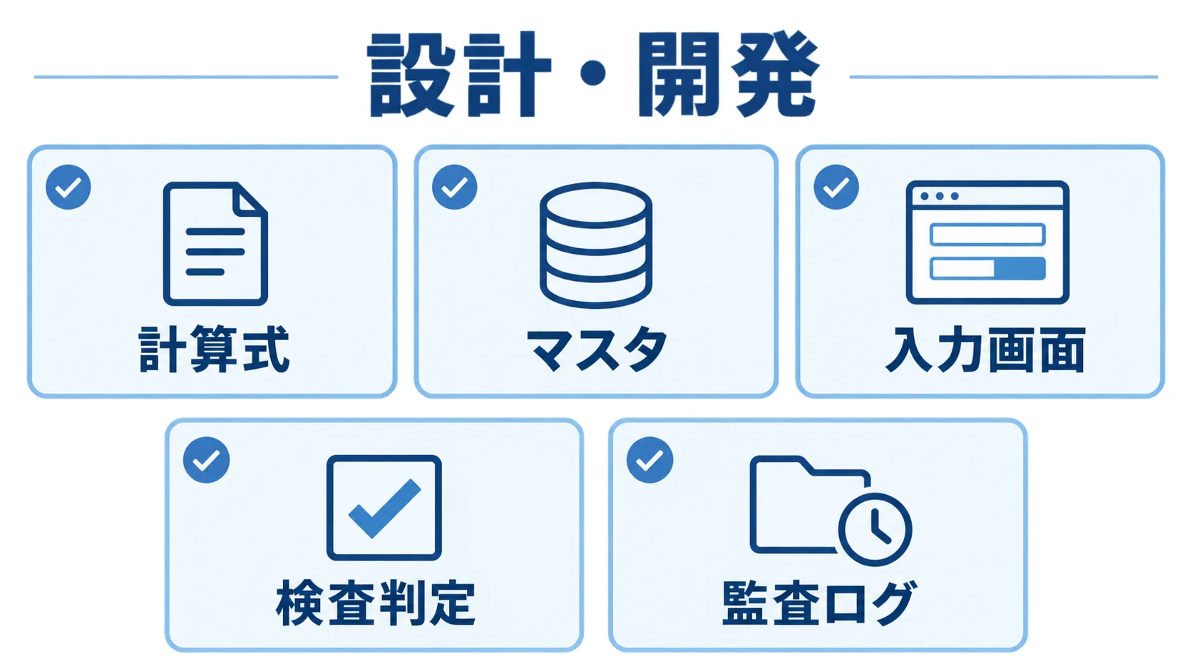 設計・開発で計算式、マスタ、入力画面、検査判定、監査ログを確認する図解