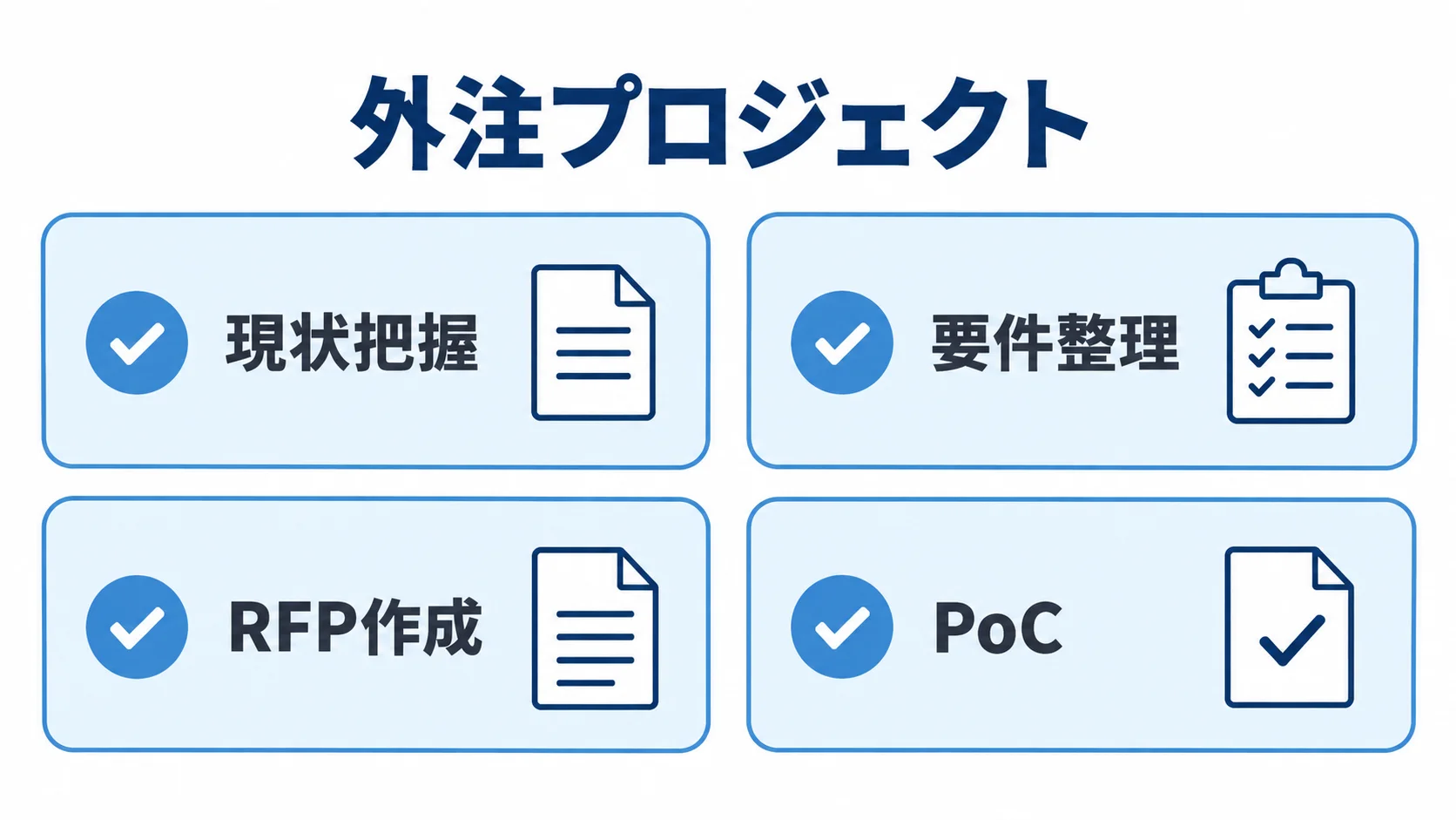 原料管理システムの発注準備を現状把握、要件整理、RFP作成、PoCに分けたチェックリスト図解