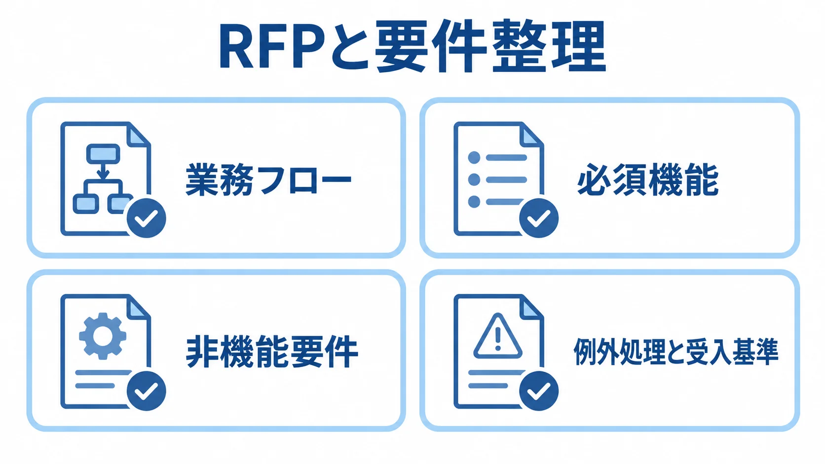 RFPと要件整理で確認する4つの項目 RFPに業務フローや必須機能などを整理するチェックリスト図