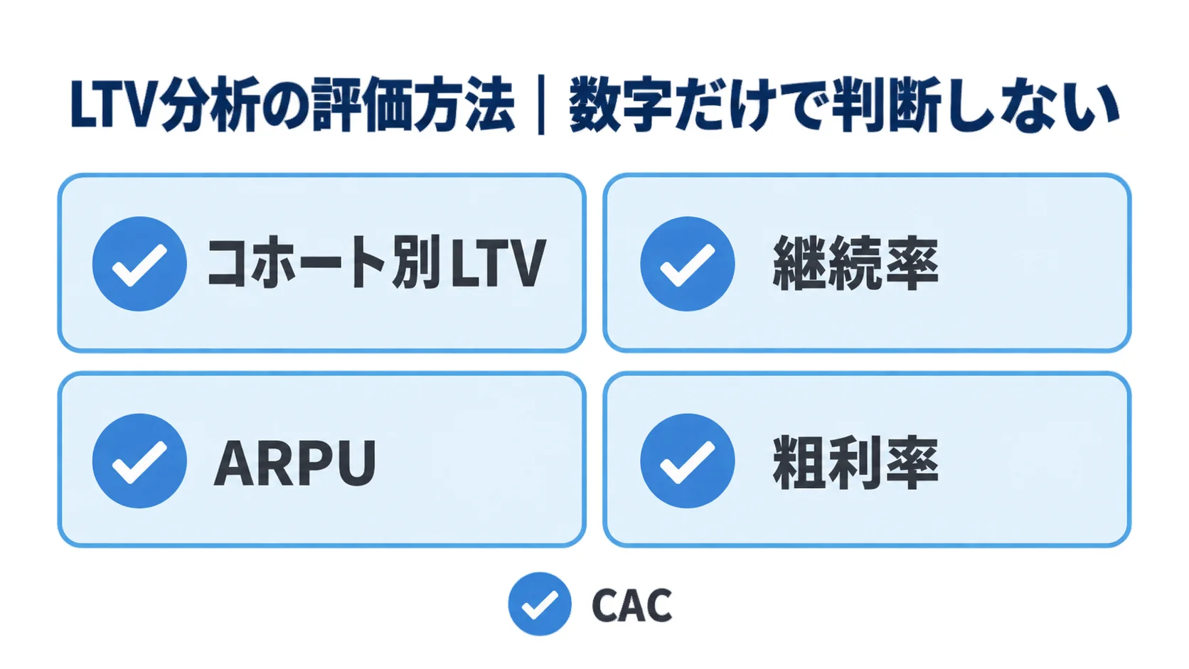 LTV分析の評価で確認するコホート別LTV、継続率、ARPU、粗利率、CACを並べたチェックリスト