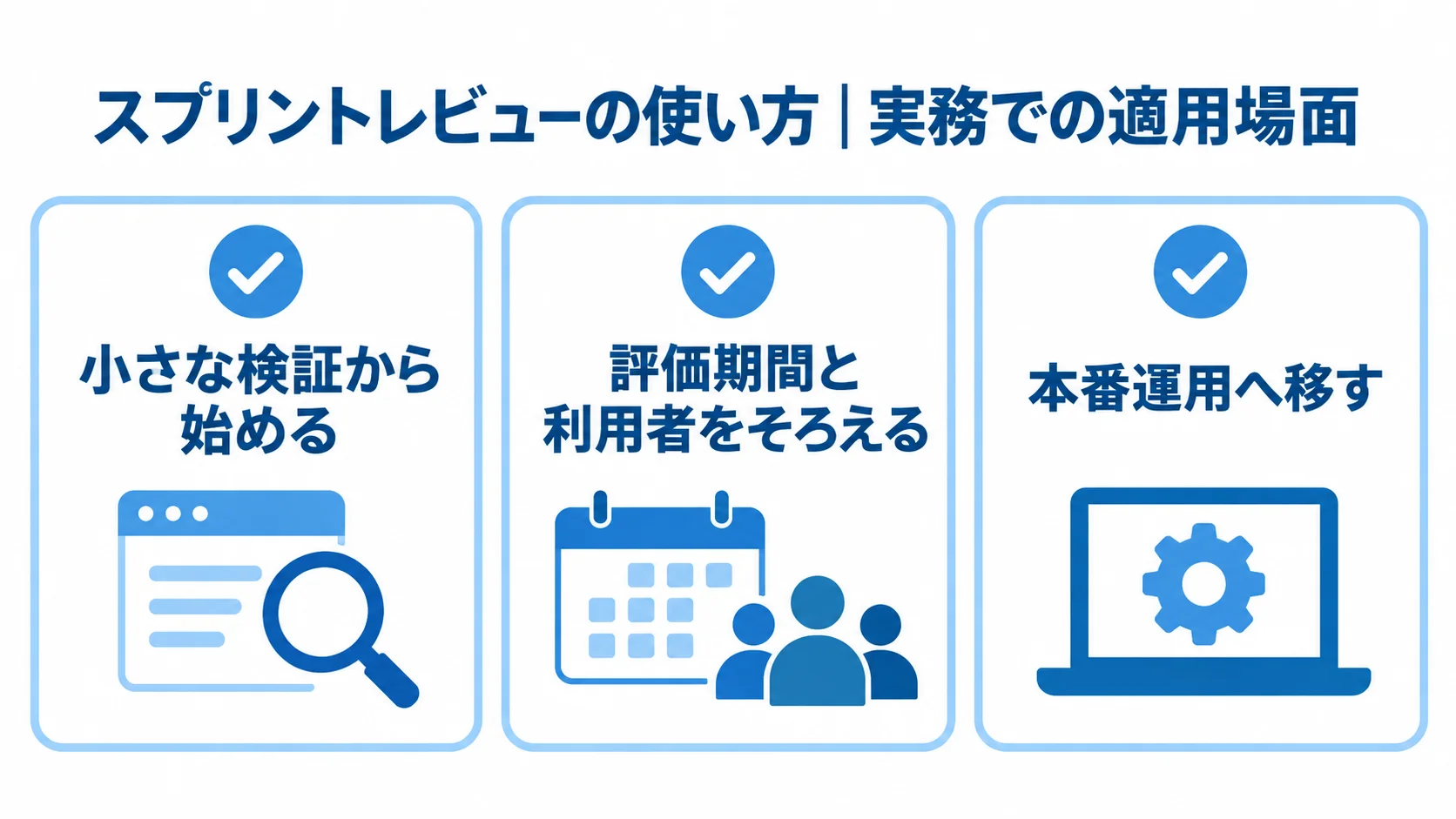 小さな検証から本番運用へ移すスプリントレビューの適用場面 スプリントレビューの実務での適用場面を3項目で示したチェック図