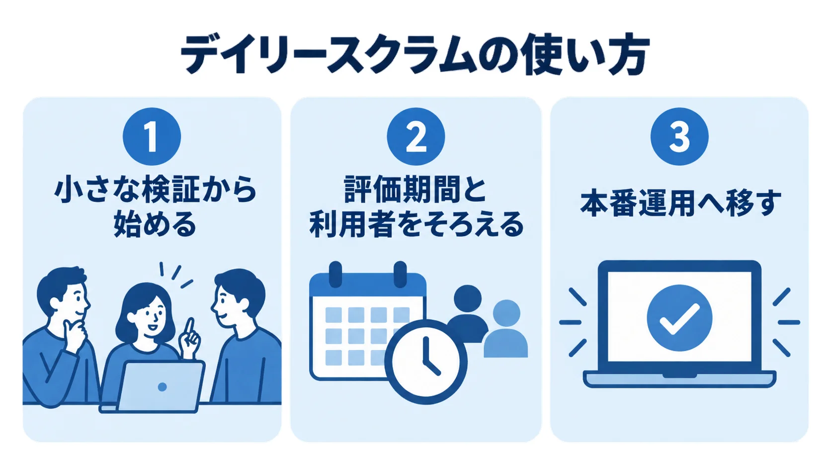 デイリースクラムを実務で使う3つの視点 小さな検証から始める、評価期間と利用者をそろえる、本番運用へ移すという3つの適用場面を示すパネル図