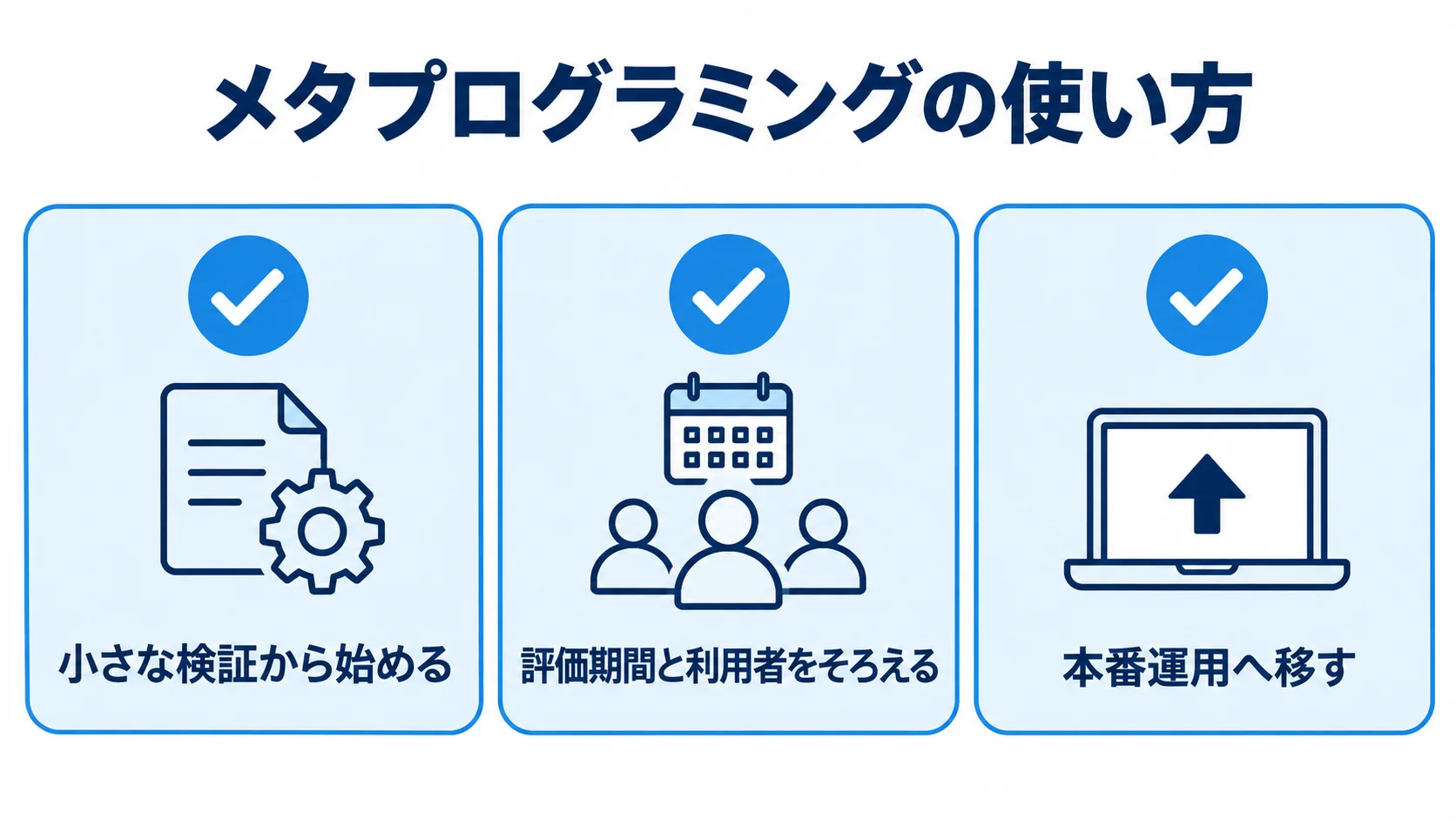 小さな検証から本番運用へ移すためのメタプログラミング適用手順