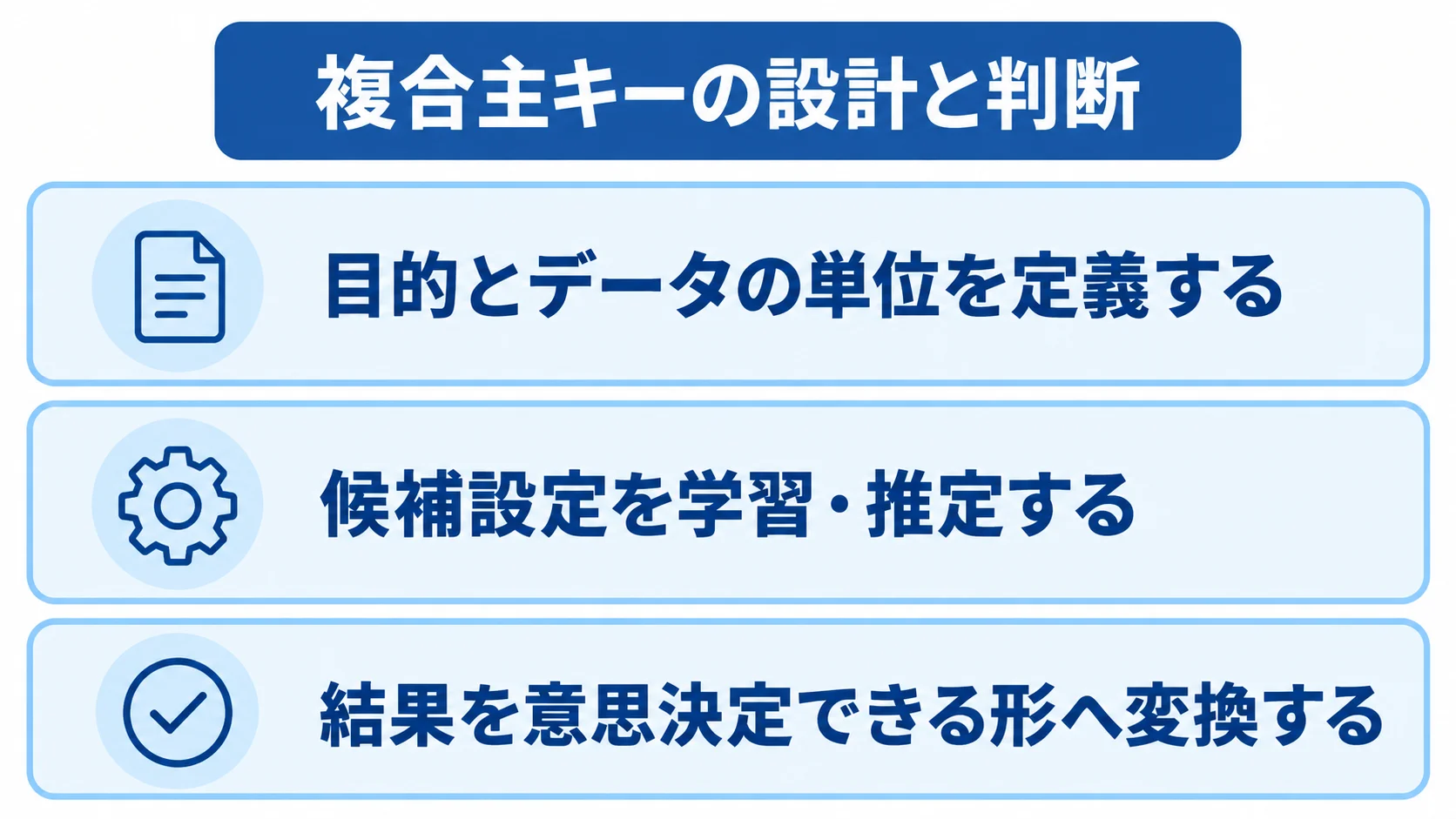 複合主キーの設計と判断は3段階で進める 目的の定義から候補設定の検証と意思決定までを3層で示す複合主キーの設計図