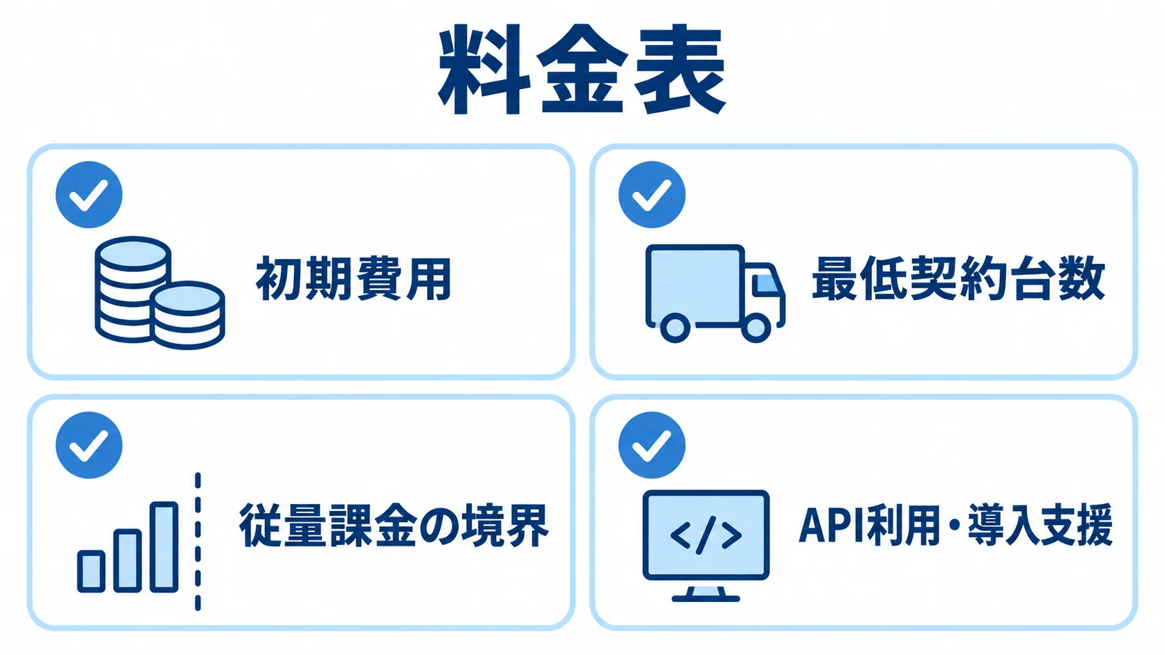 契約前にそろえる配送管理システムの見積もり項目 配送管理システムの見積もりで確認する初期費用、最低契約台数、従量課金の境界、API利用・導入支援を示す図。
