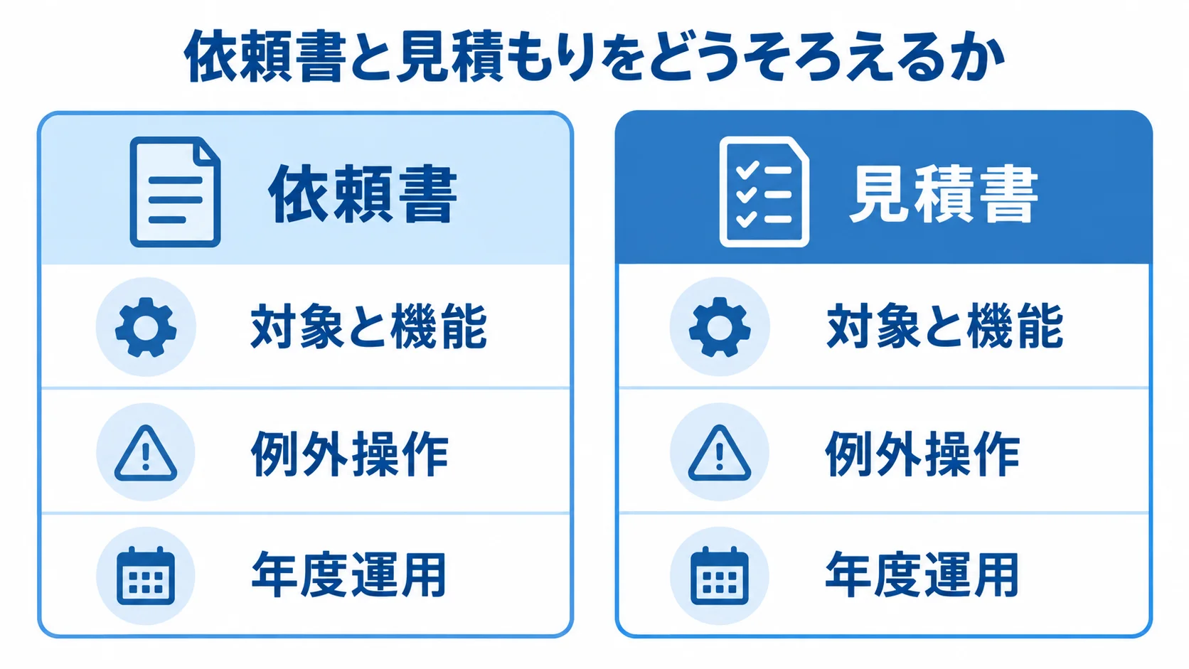 依頼書と見積もりをどうそろえるか 依頼書と見積書の項目を対比した図
