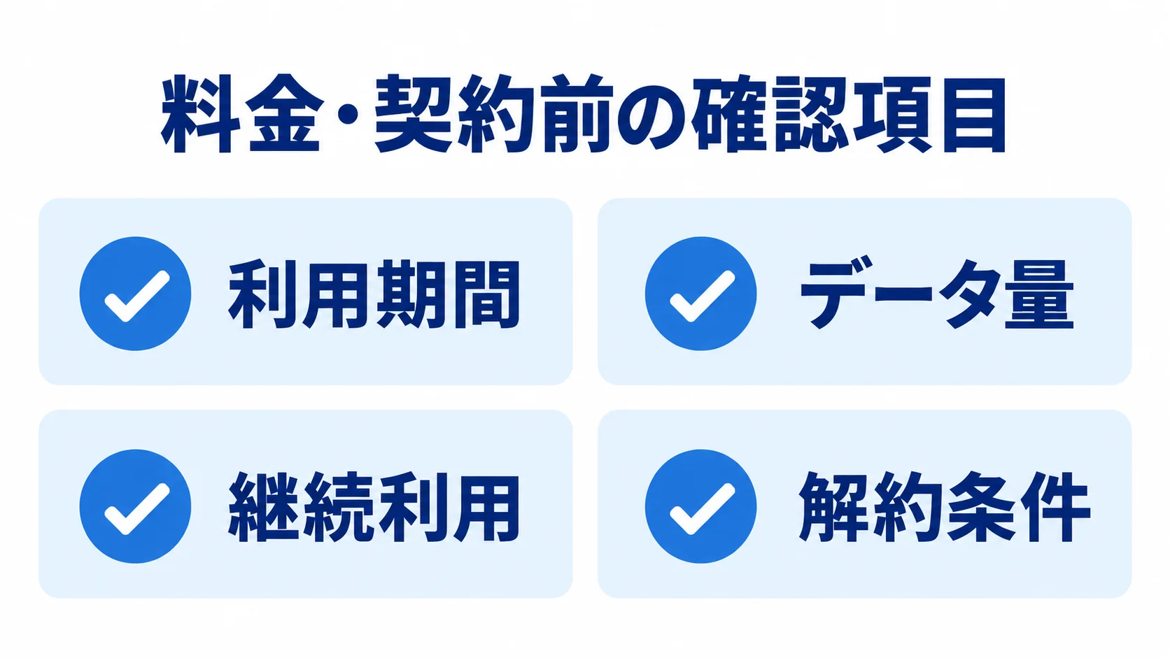 料金・契約前の確認項目として、利用期間、データ量、継続利用、解約条件を4枚のカードに並べた図。