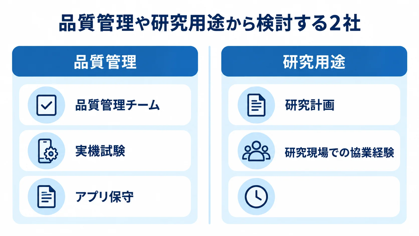 実機試験とアプリ保守、研究計画を比較する選定軸 品質管理チームと研究現場での協業経験を左右に比較する図