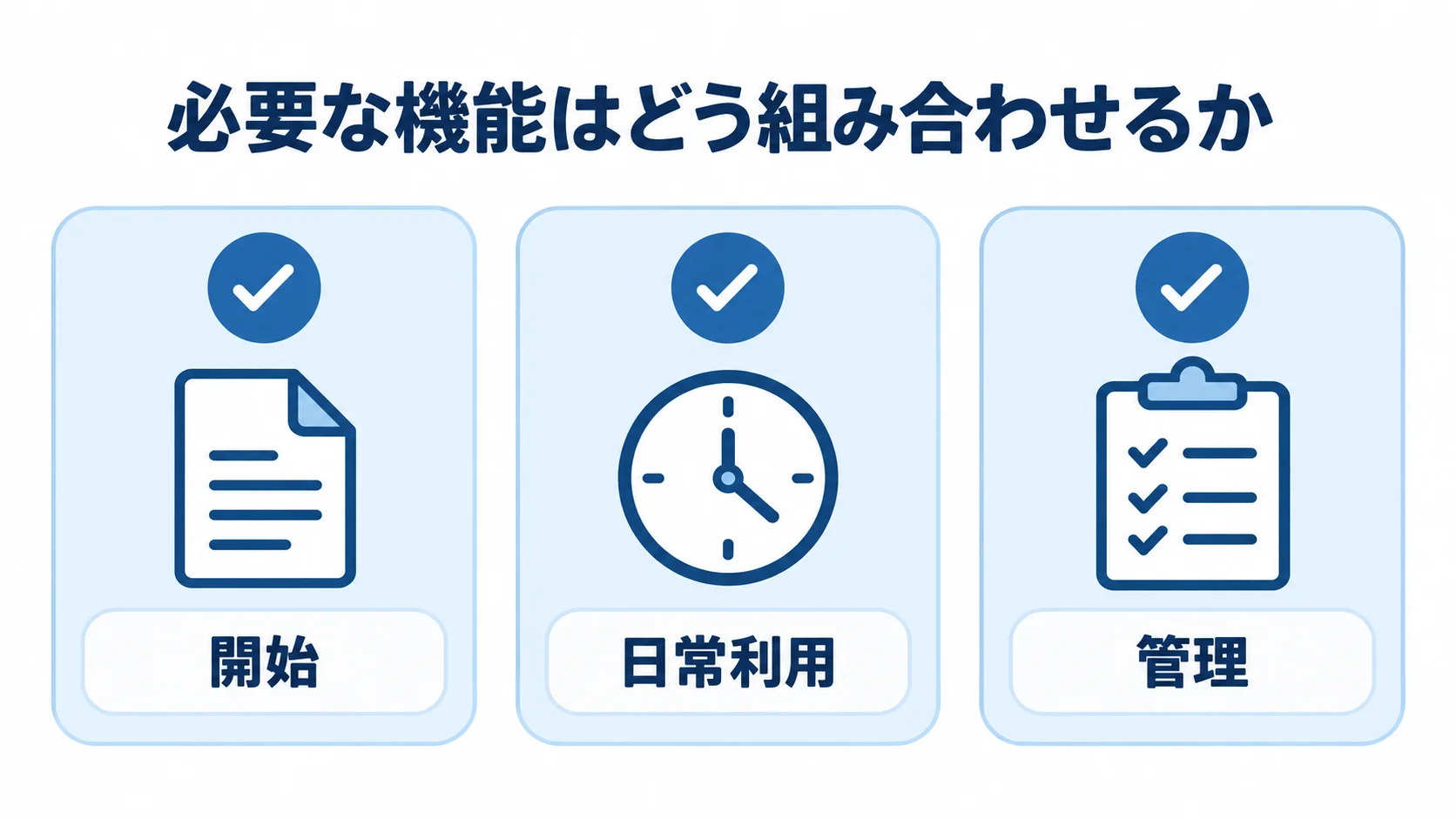 開始・日常利用・管理の3段階で機能を整理した図解