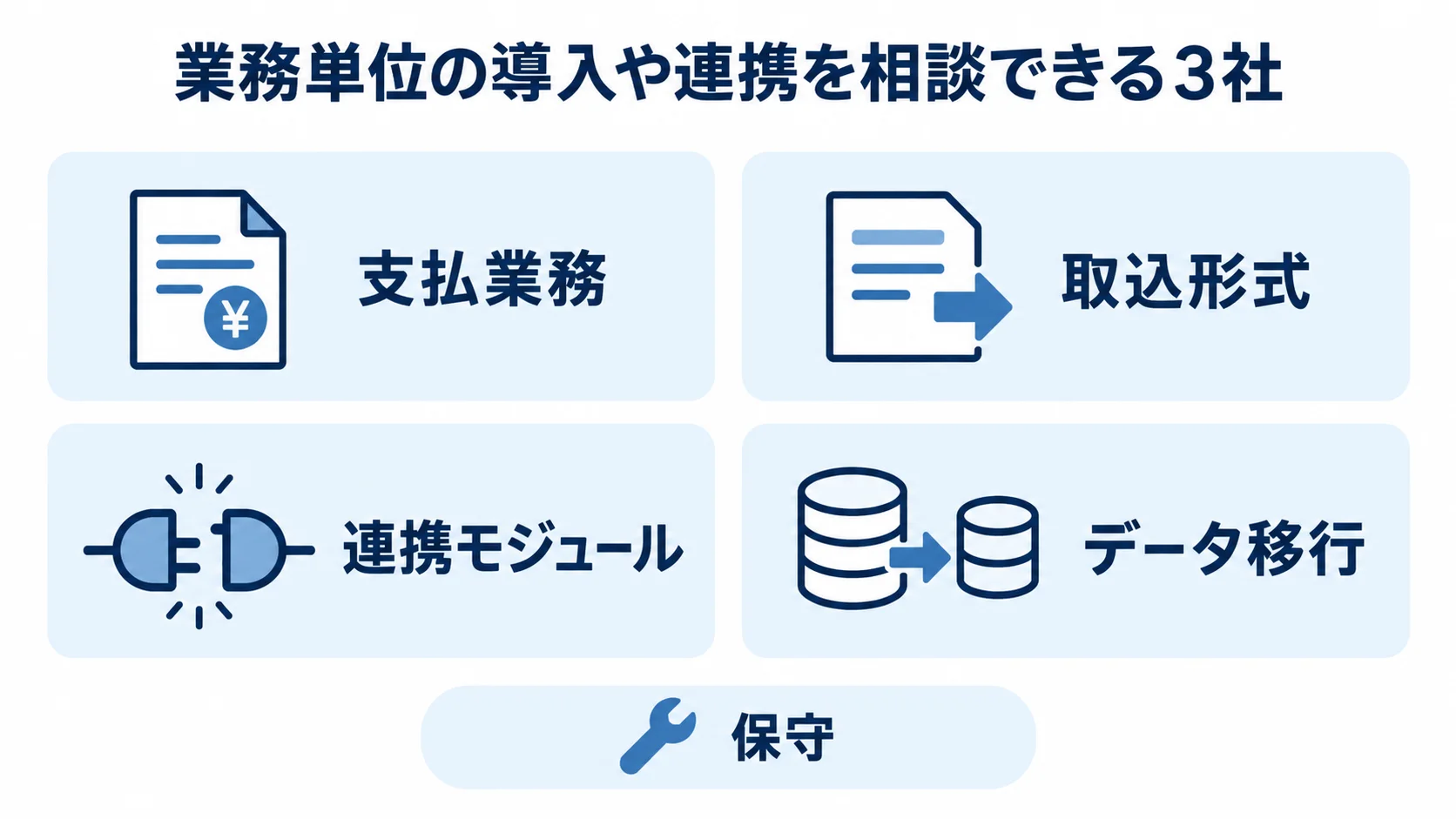 支払業務の導入・連携で確認する4項目 業務単位の導入と連携を4つの論点に分けたパネル図