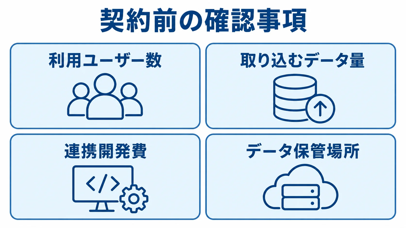 契約前の確認事項として、利用ユーザー数、取り込むデータ量、連携開発費、データ保管場所を並べた図。