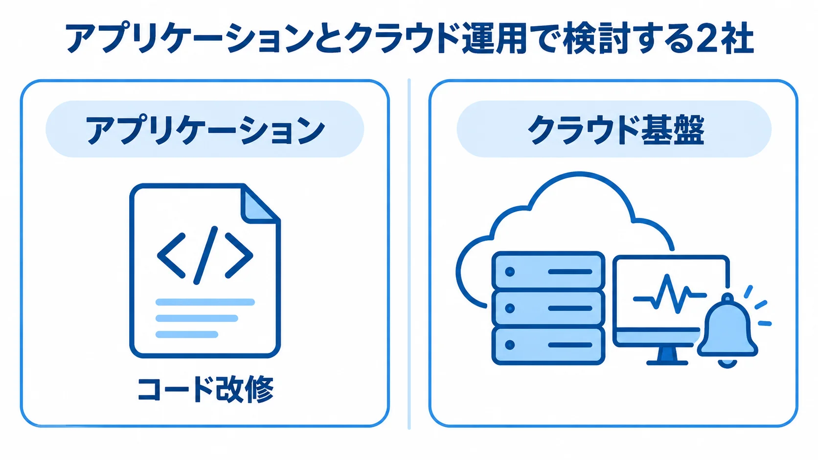 コード改修と監視・通知の担当範囲 アプリケーションとクラウド基盤の責任分界を示す比較図