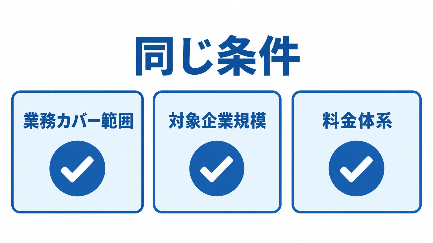 ERP製品を比べる共通軸 製品比較の共通軸として、業務カバー範囲、対象企業規模、料金体系を並べた図解。
