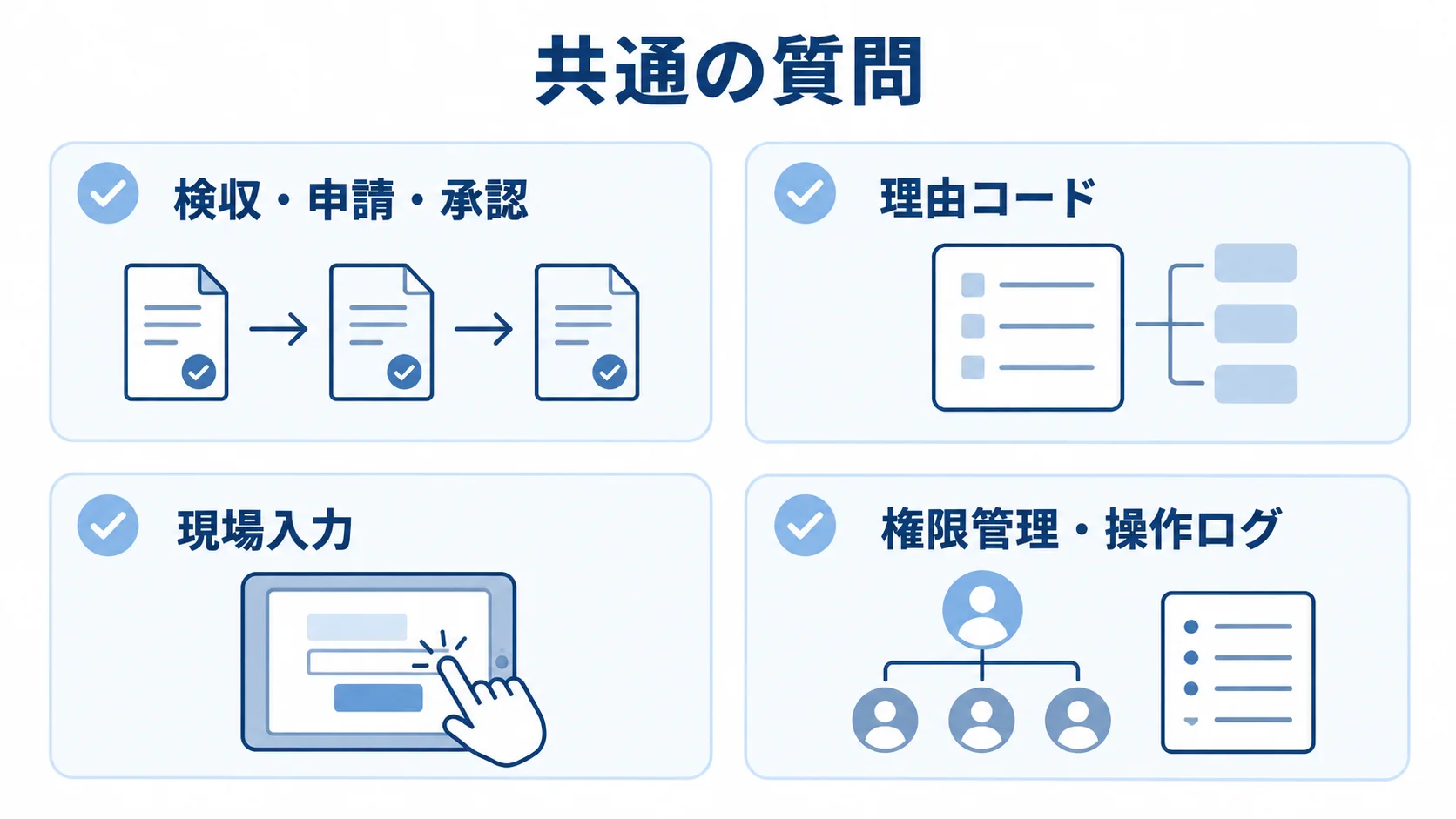 製品比較で確認する検収・申請・承認、理由コード、現場入力、権限管理・操作ログの4項目を並べた図。