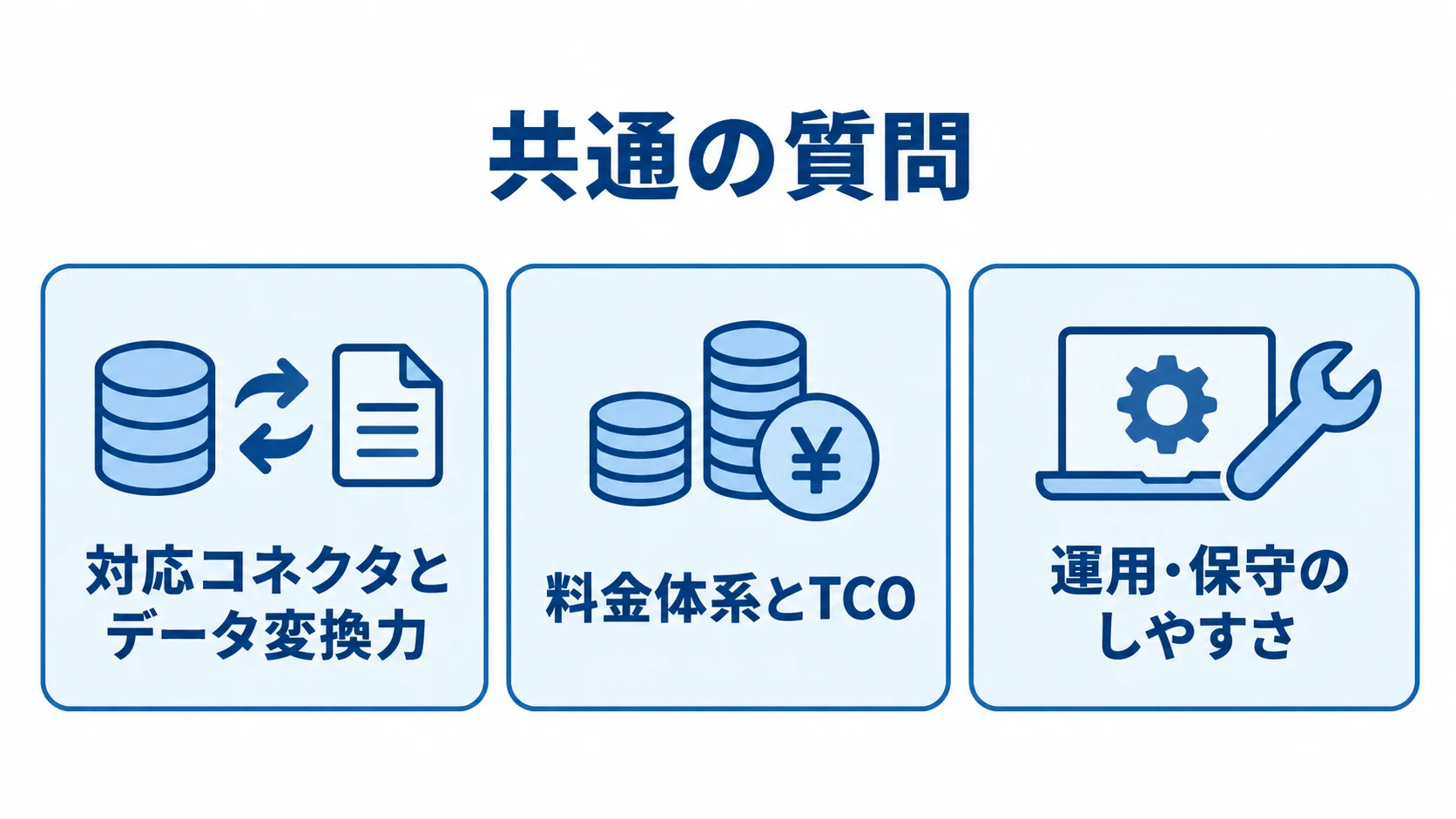 製品比較で確認する対応コネクタとデータ変換力、料金体系とTCO、運用・保守のしやすさを並べた図