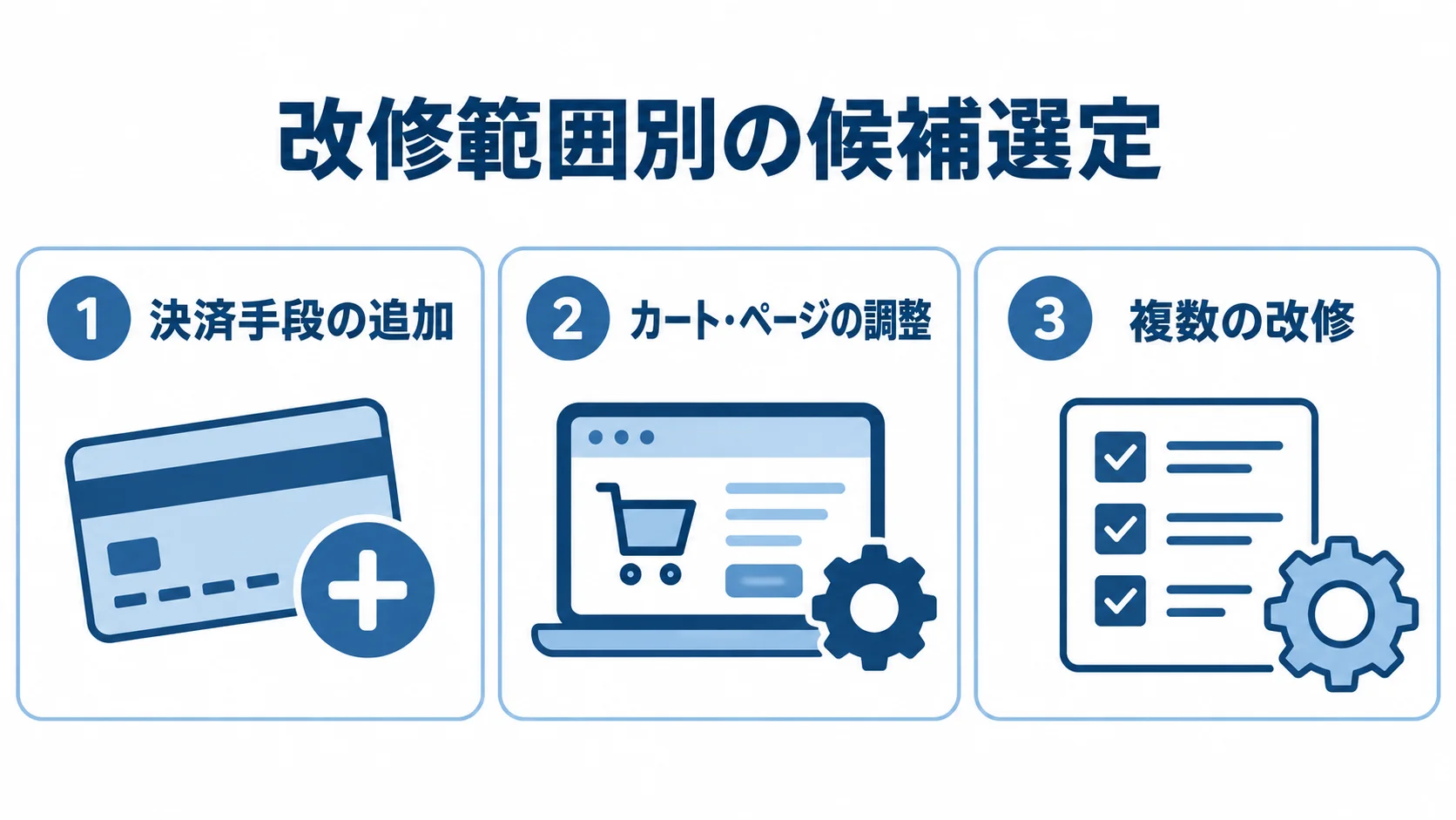 改修範囲を決済手段の追加、カート・ページの調整、複数の改修に分けた3つのパネル図。
