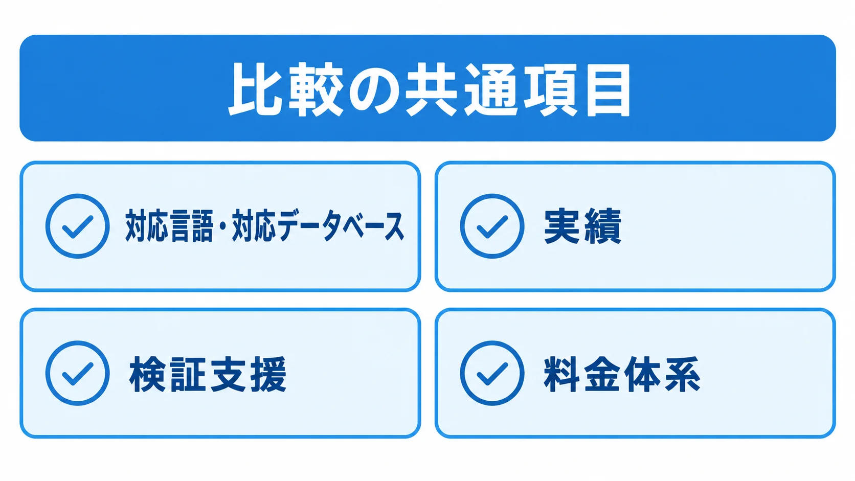 製品・サービスを比べる共通項目のチェックリスト 製品・サービスの比較項目として、対応言語と対応データベース、実績、検証支援、料金体系を並べた図。
