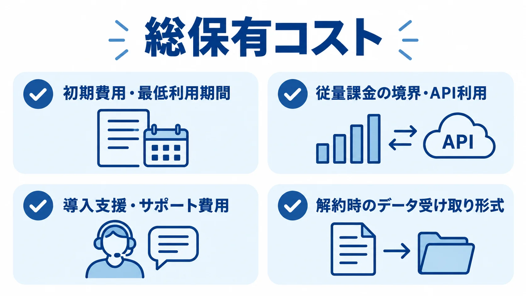 見積管理システムの契約前に確認する費用と条件 初期費用、従量課金、導入支援、解約時のデータ受け取り形式を並べた契約前の確認図。