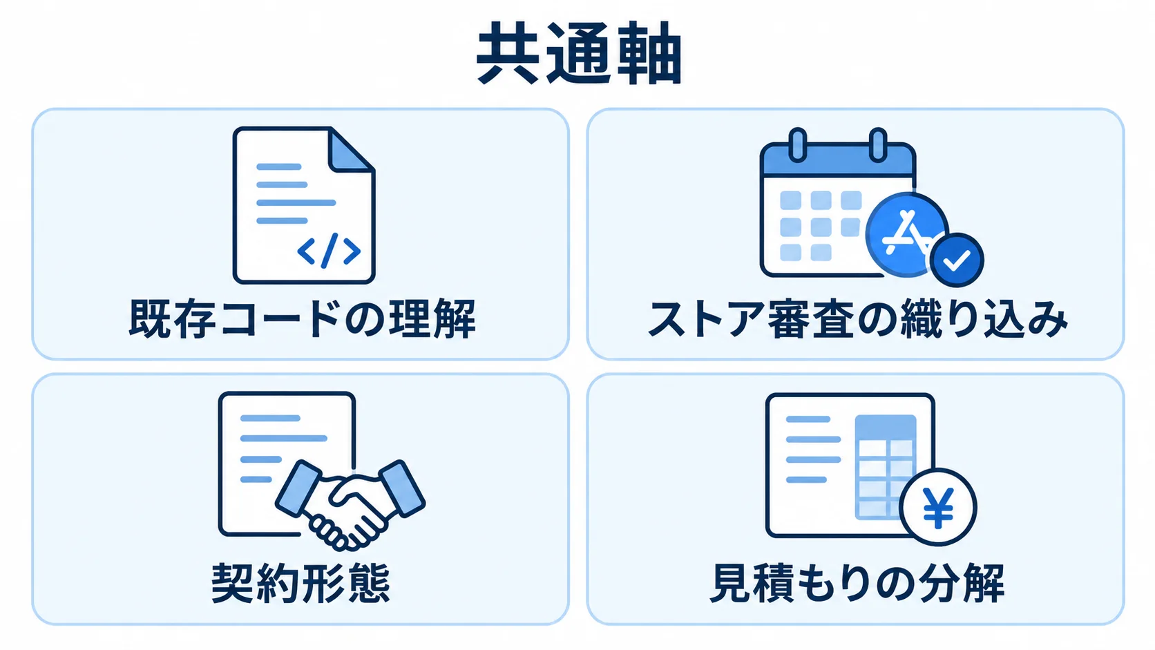 開発会社の共通比較軸を示す図 開発会社の共通軸として、既存コードの理解、ストア審査の織り込み、契約形態、見積もりの分解を並べた図。