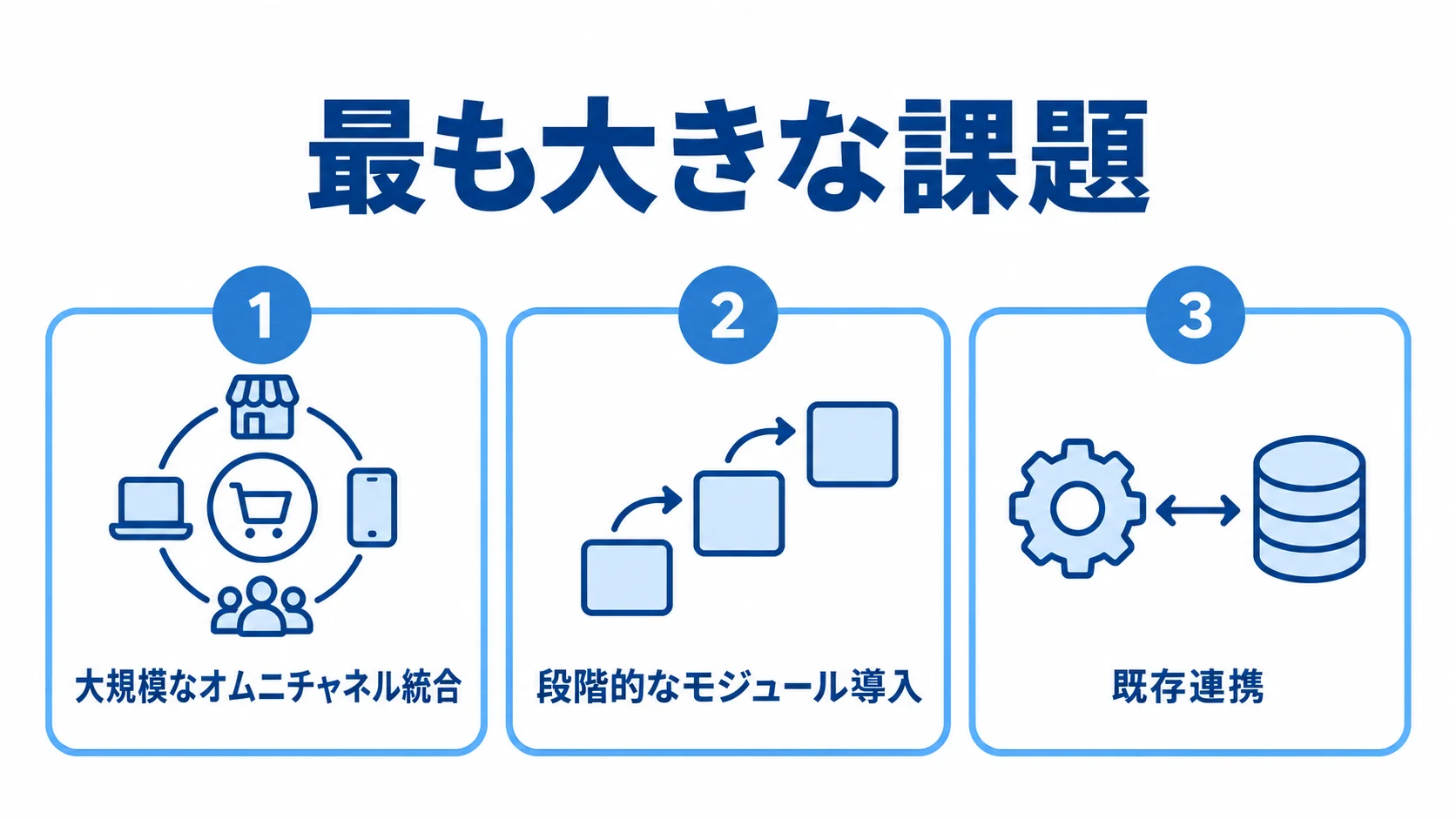 候補選定の課題を、大規模なオムニチャネル統合、段階的なモジュール導入、既存連携の3つに分けた図。