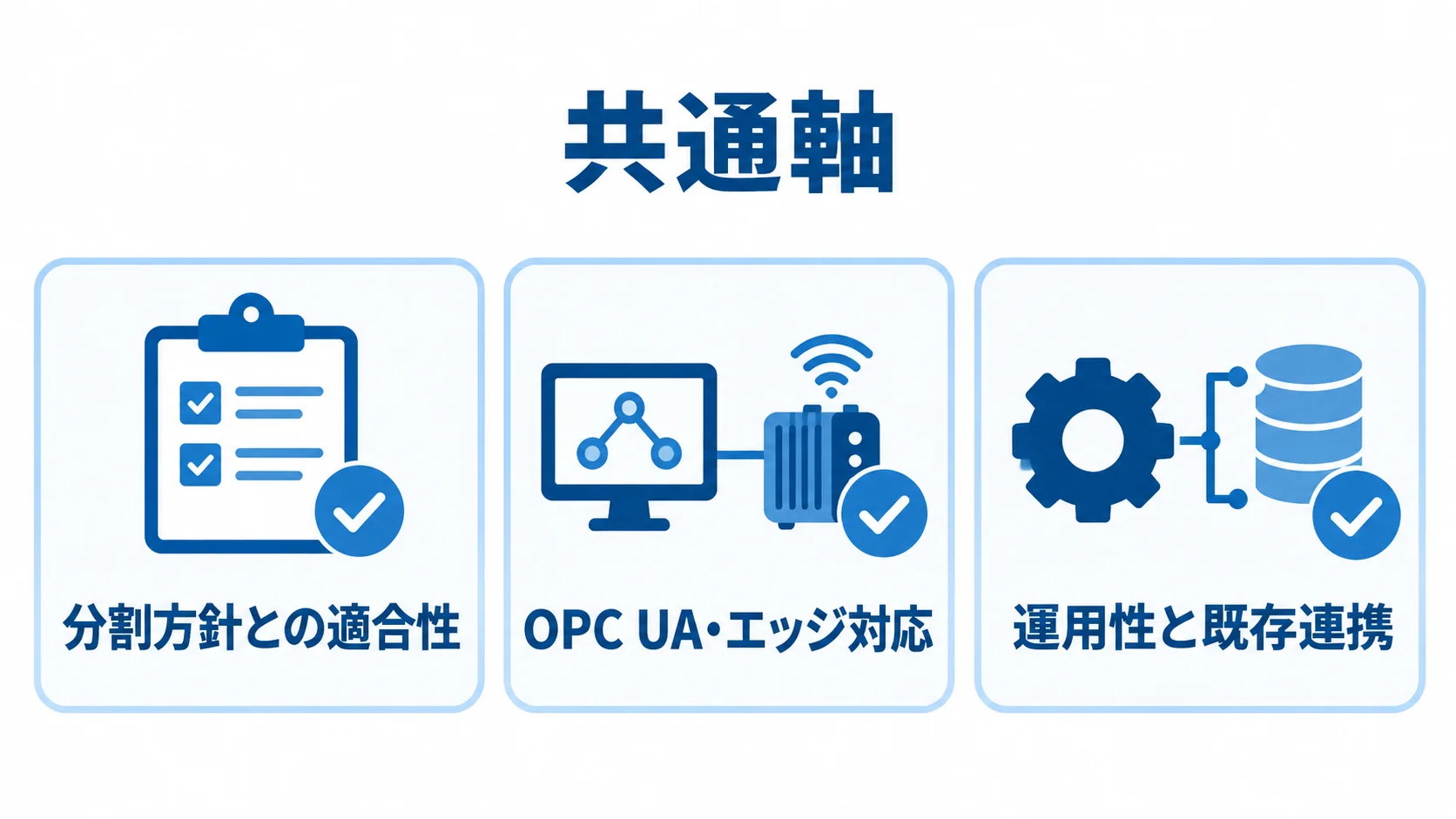 製品比較の共通軸として分割方針、OPC UA・エッジ、運用性と既存連携を並べた図