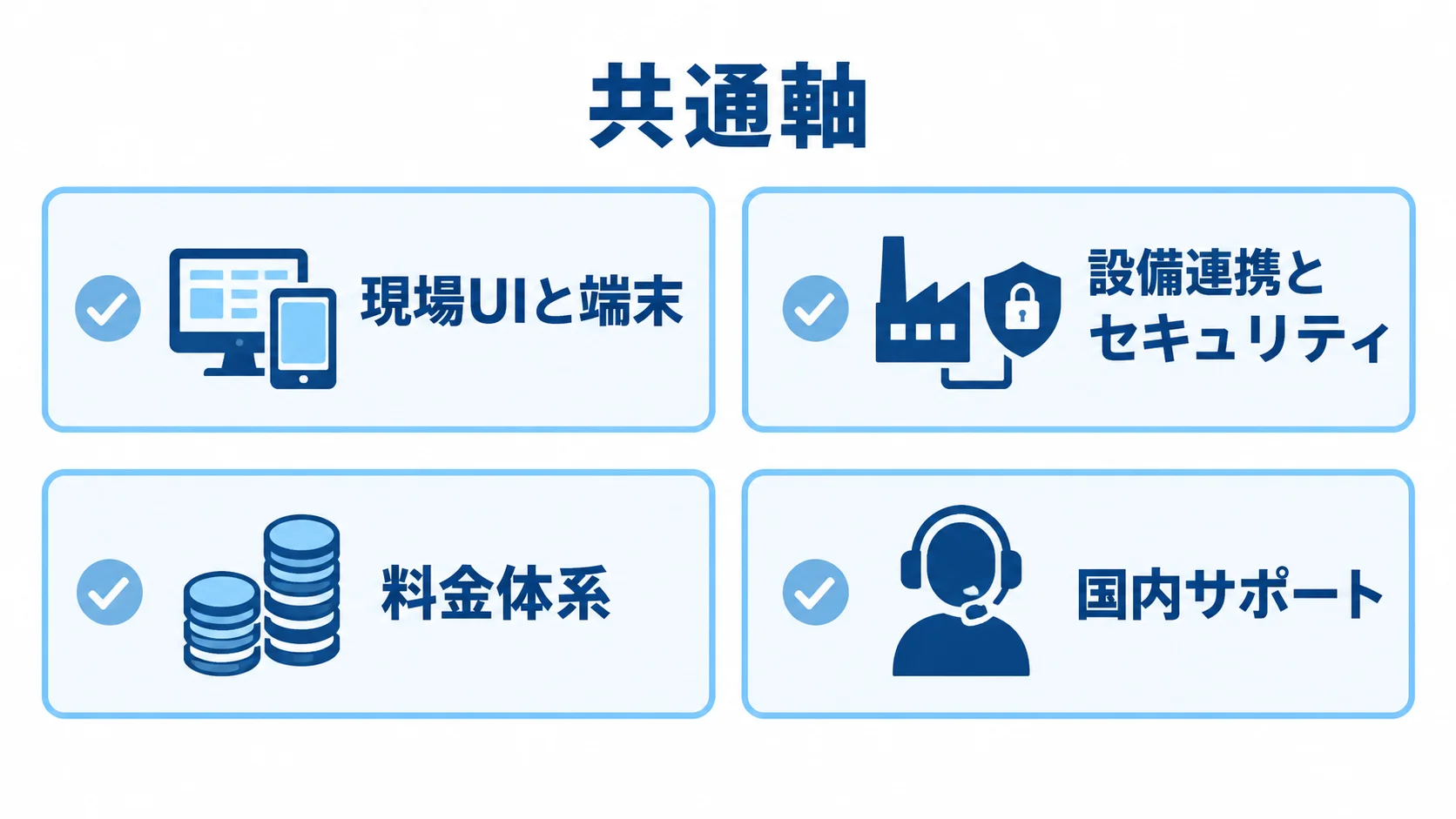 MES製品の共通比較軸 MES製品の比較で確認する現場UIと端末、設備連携とセキュリティ、料金体系、国内サポートの4項目。