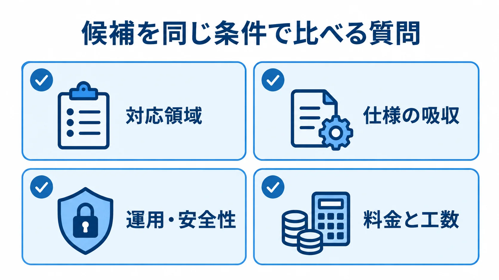 製品比較で確認する対応領域、仕様の吸収、運用・安全性、料金と工数を並べた図。