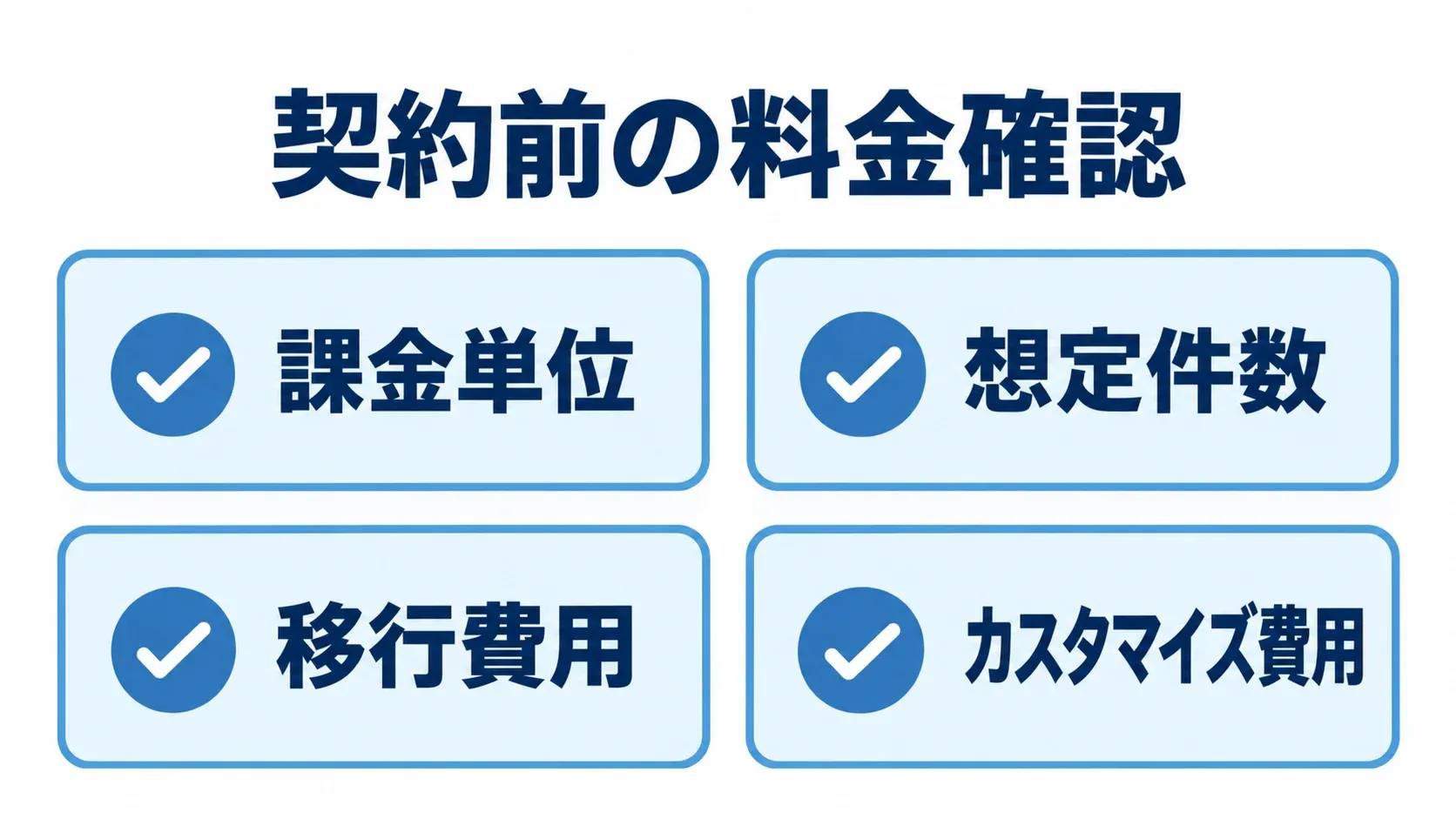 製品契約前に料金と費用を確認する4項目の図 課金単位、想定件数、移行費用、カスタマイズ費用の4項目を並べた確認図。